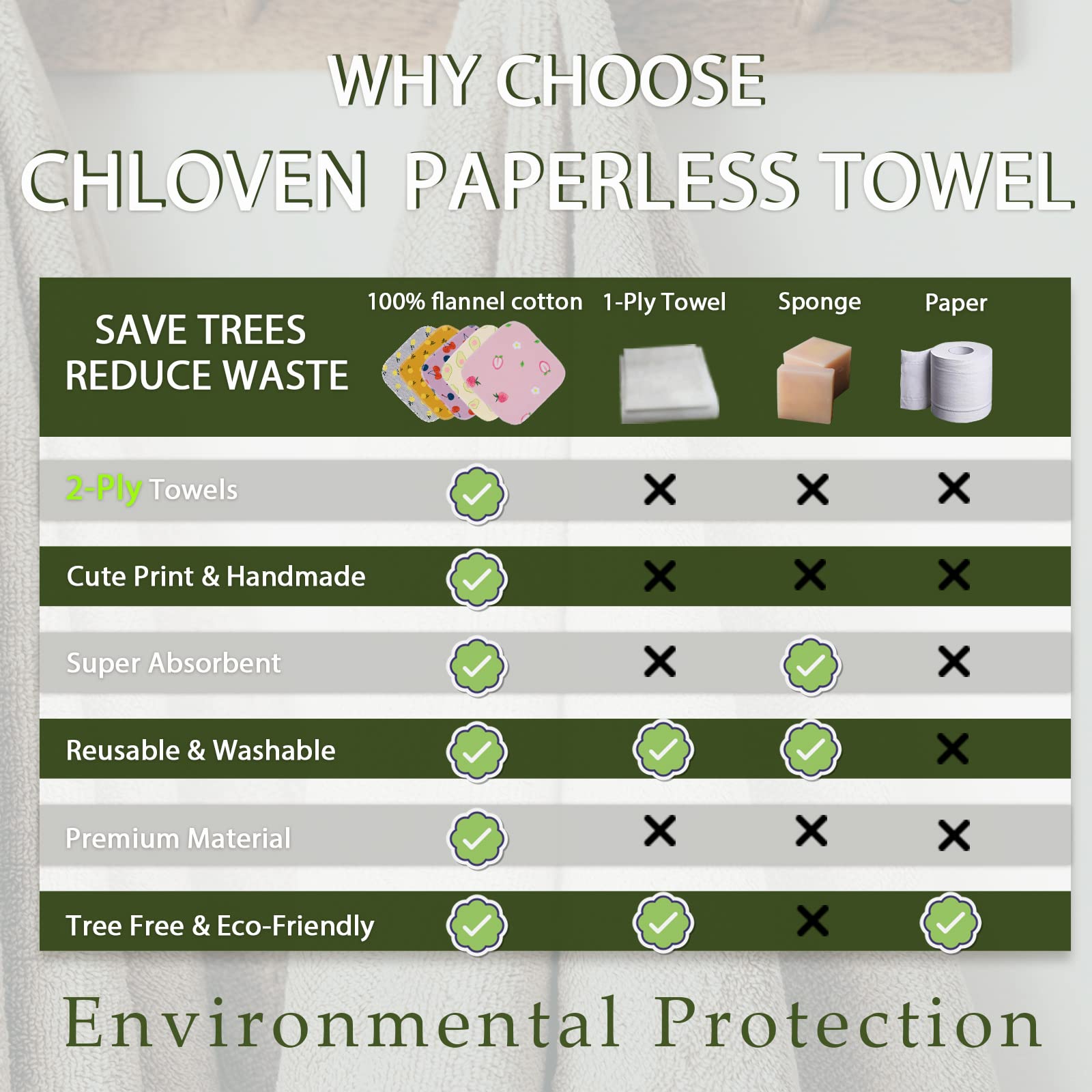Paperless Towels Roll Washable Cotton Cloth, Reusable Paper Towels - 25 Pack with Durable Cardboard Roll - 10" X 10" Zero Waste Reusable Napkins Eco Friendly