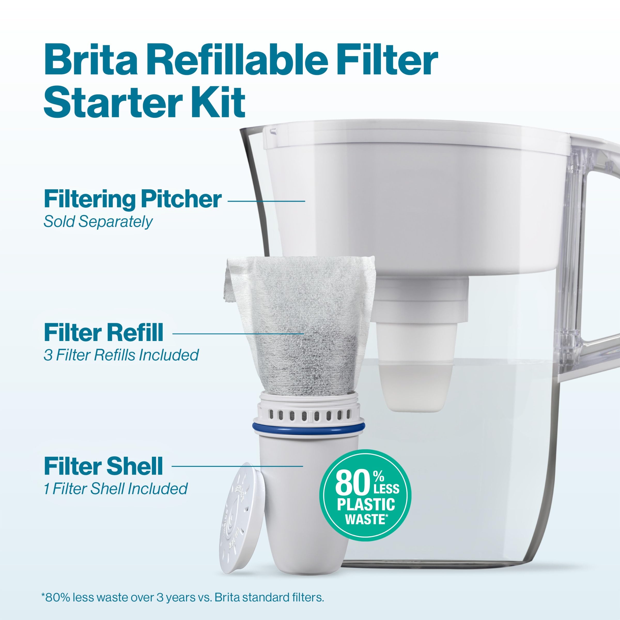 Brita Refillable Filter Starter Kit for Pitchers and Dispensers, BPA-Free, 80% Less Plastic*, Each Water Filter Lasts Two Months, Includes 1 Filter Shell and 3 Refillable Filters