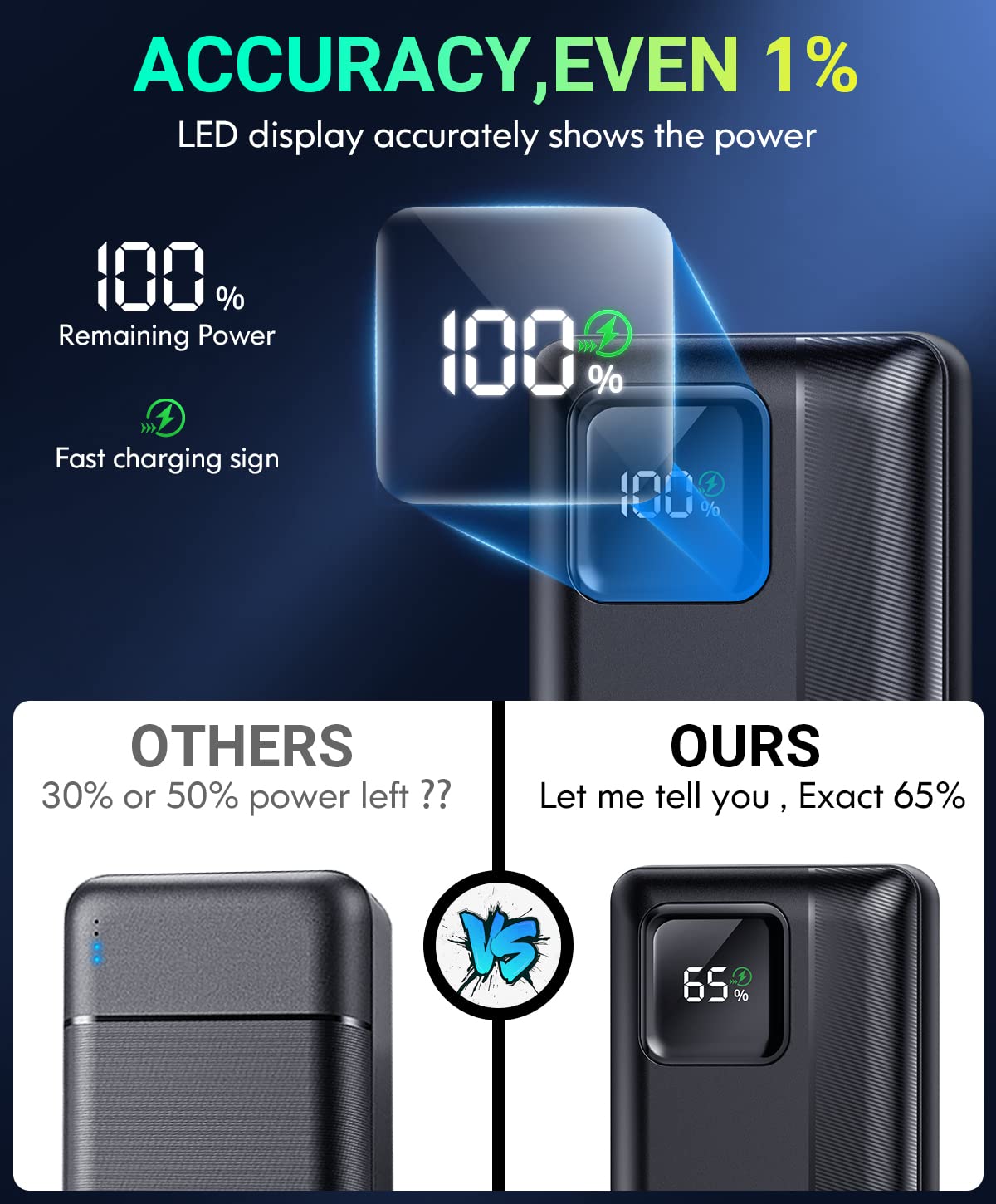 Power-Bank-Portable-Charger - 40000mAh Power Bank Support PD 30W and QC4.0 Fast Charger with Built-in 2 Output Cable and LED Display for iPhone and Android Phones and Most Electronic Devices