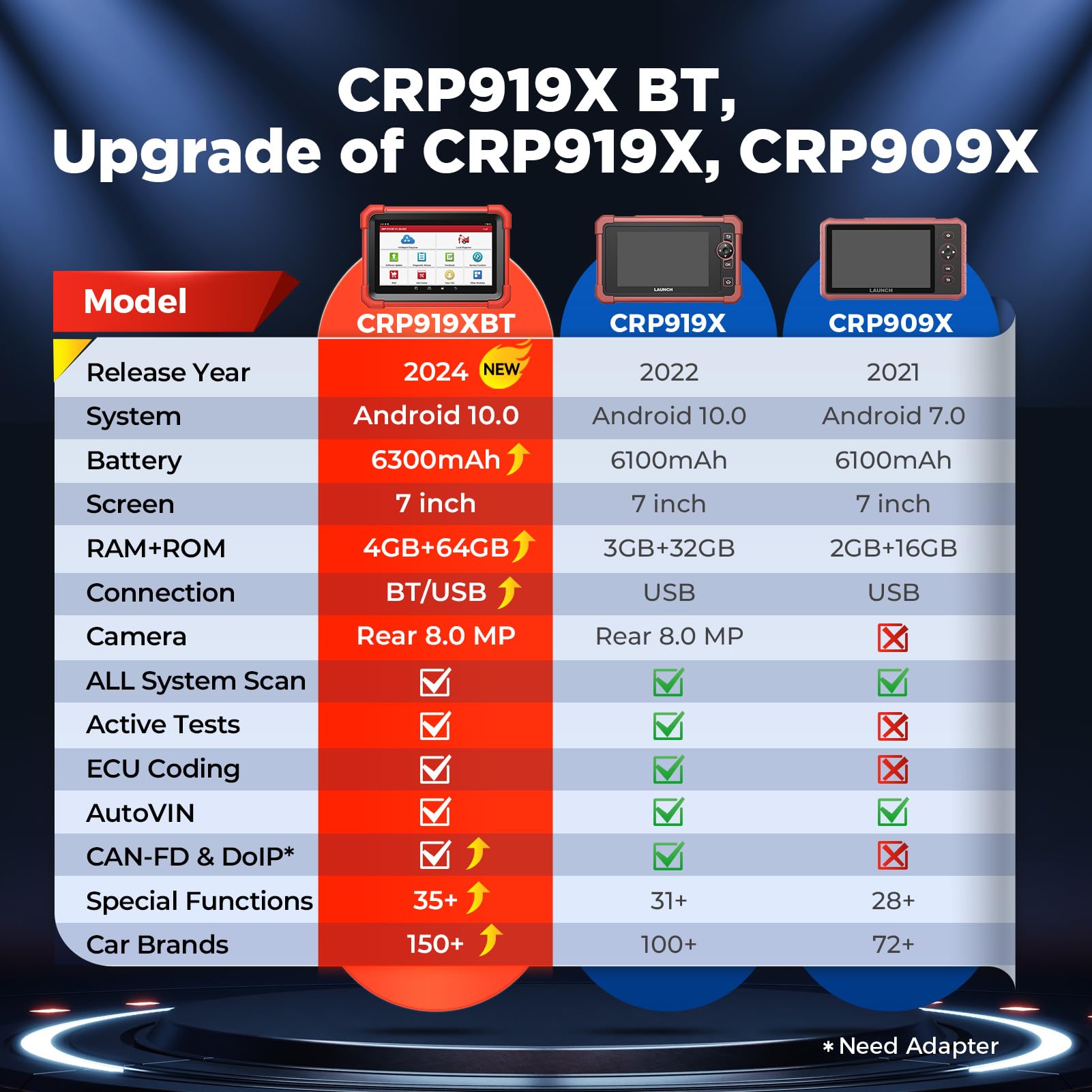 LAUNCH X431 CRP919XBT OBD2 Scanner 2024 Bidirectional Diagnostic Tool, CANFD&DOIP Support 2024 Model,2Yrs Update,Wireless Diagnostic with DBScarVII,FCA AutoAuth,VAG Guided,ECU Coding, IMMO, 35+ Resets