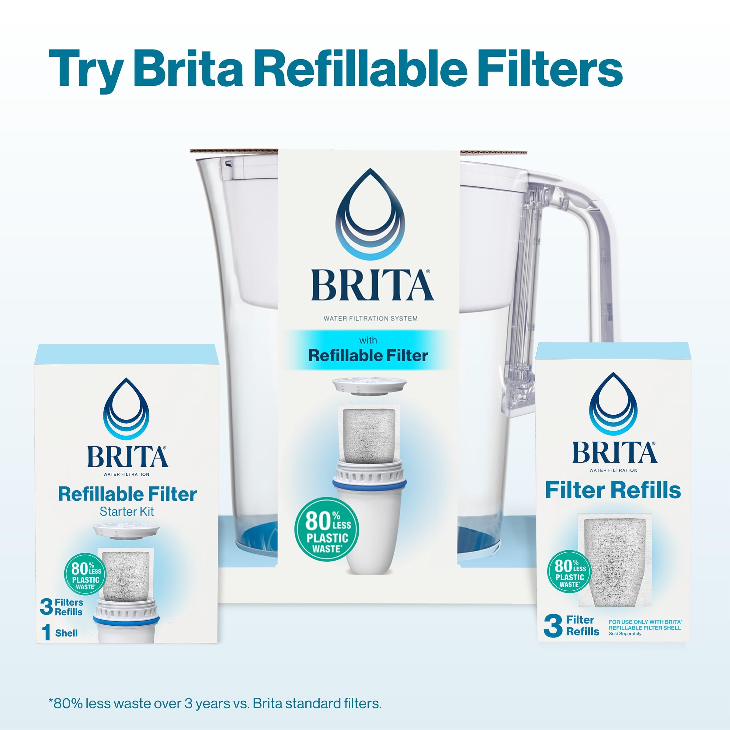 Brita Refillable Filter Starter Kit for Pitchers and Dispensers, BPA-Free, 80% Less Plastic*, Each Water Filter Lasts Two Months, Includes 1 Filter Shell and 3 Refillable Filters