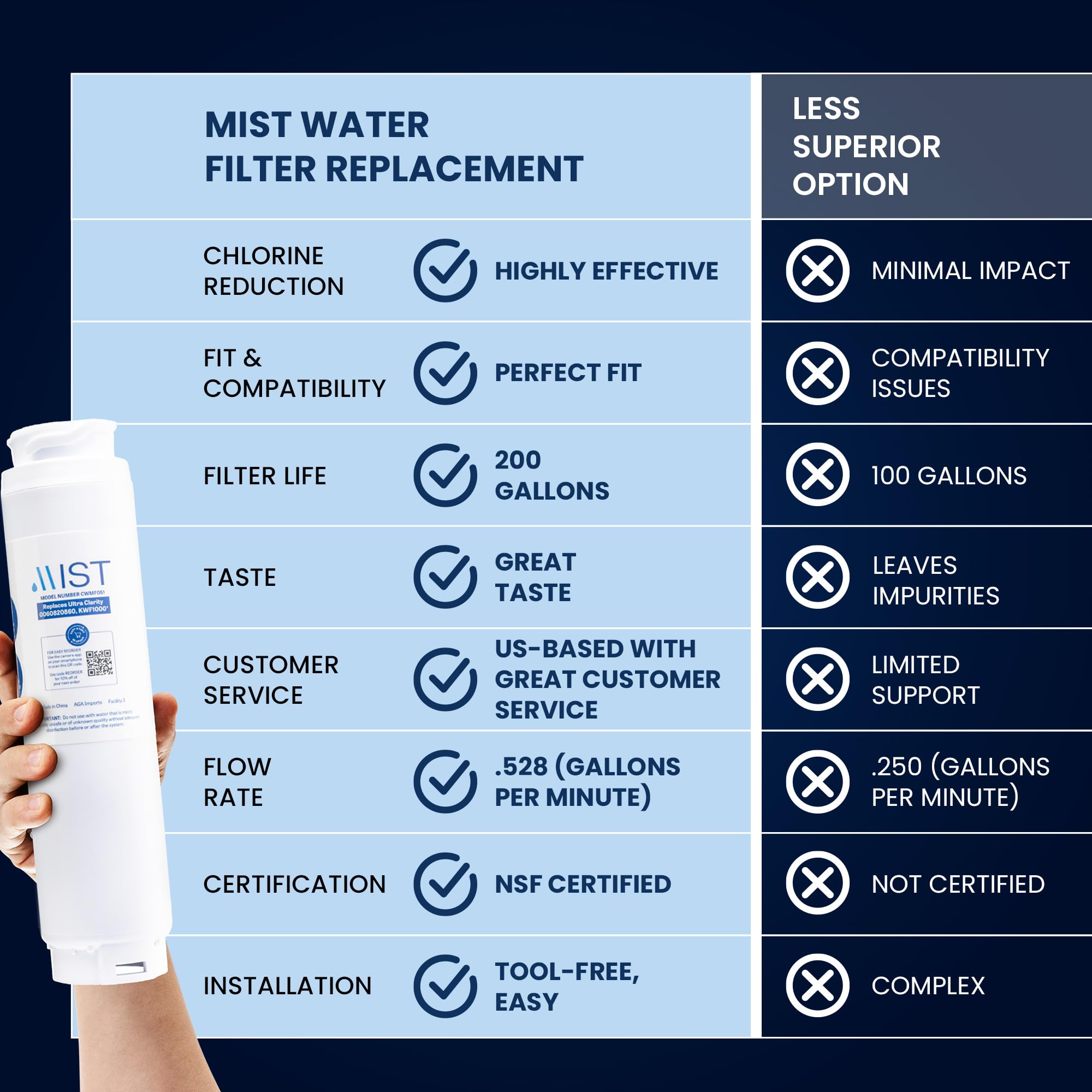 Mist Ultra Clarity Water Filter Replacement for Bosch, Refrigerator Water Filter compatible with 644845, 9000077104, 9000194412, Haier 0060820860, 0060218744, Miele KWF1000, Bosch Water Filter(3 pack)