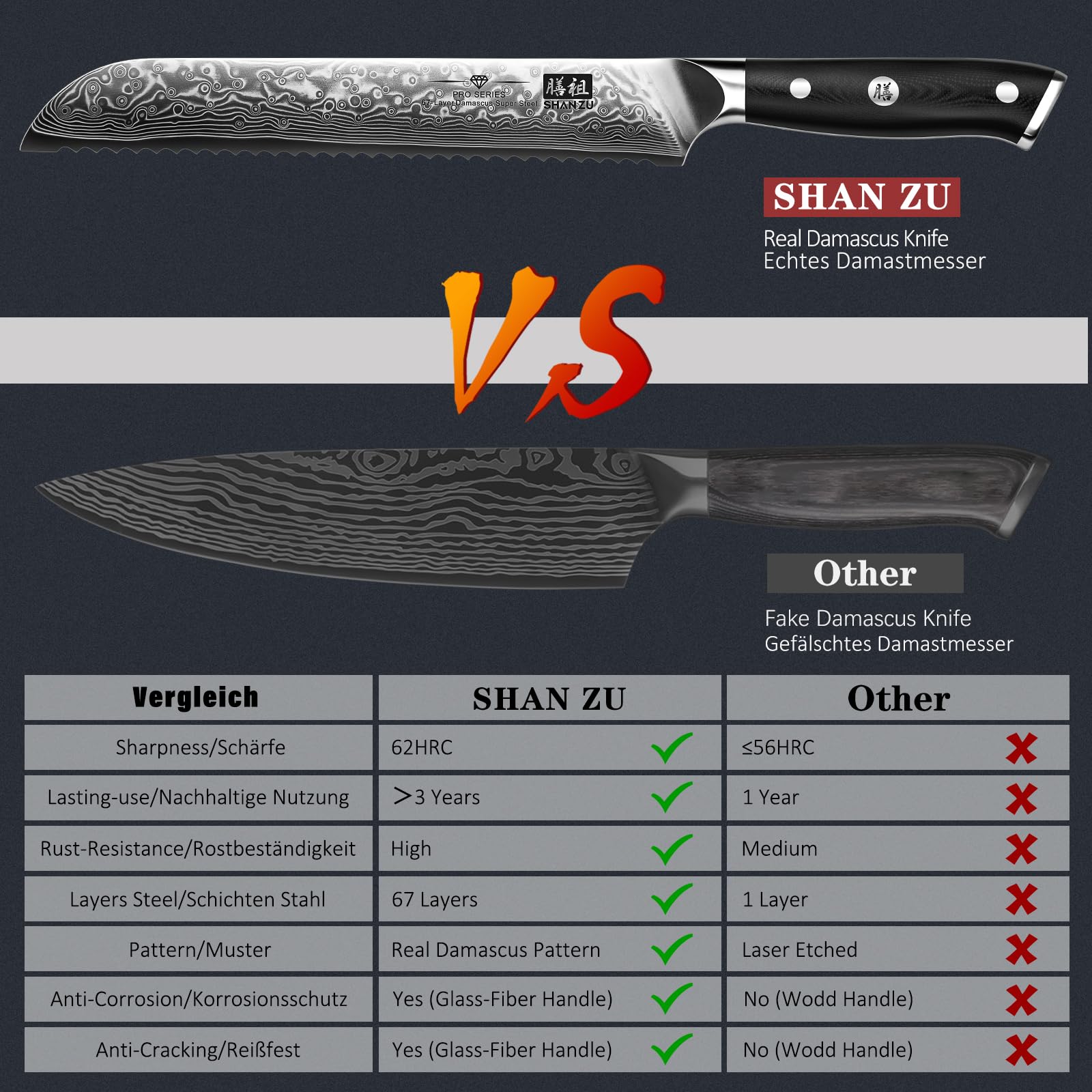 SHAN ZU Bread Knife 8 Inch Japanese Steel Damascus Serrated Knife Wave Edge, Professional Sharp AUS-10 High Carbon Super Steel Cake Knife Bread Cutter with G10 Handle