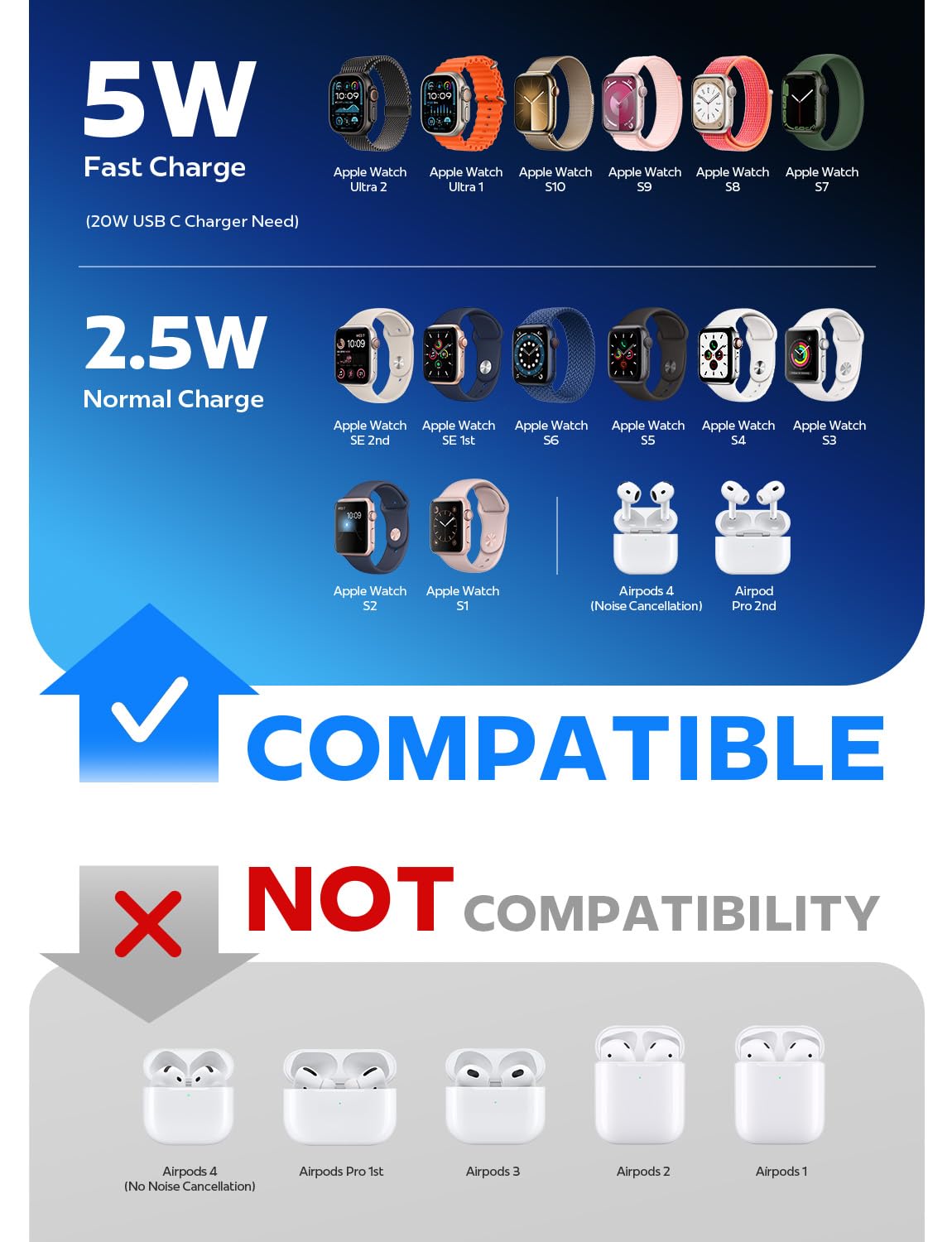 LISEN for Apple Watch Charger Fast Charging 5W[30mins=80%Charged] USB C Fastest iWatch Charger Fast Charging Series 11/ Ultra 3 [3.3FT]20W Apple Watch Block for iWatch Ultra 3/2 Series 11 10 9 8 7 SE3