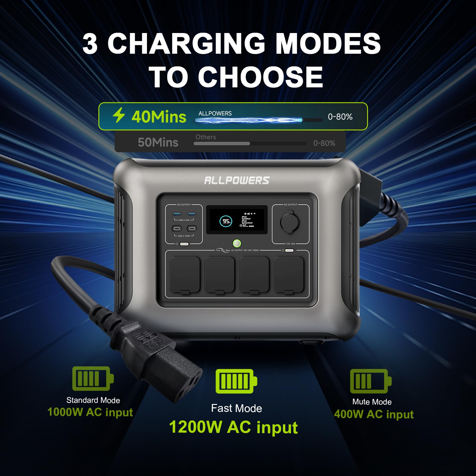 [2025 New Version] ALLPOWERS R1500 LITE Portable Power Station with SP037 Solar Panel, 1600W 1056Wh LiFePO4 Solar Generator with 400W Panel Included, Solar Power with UPS Function, Fast Charging