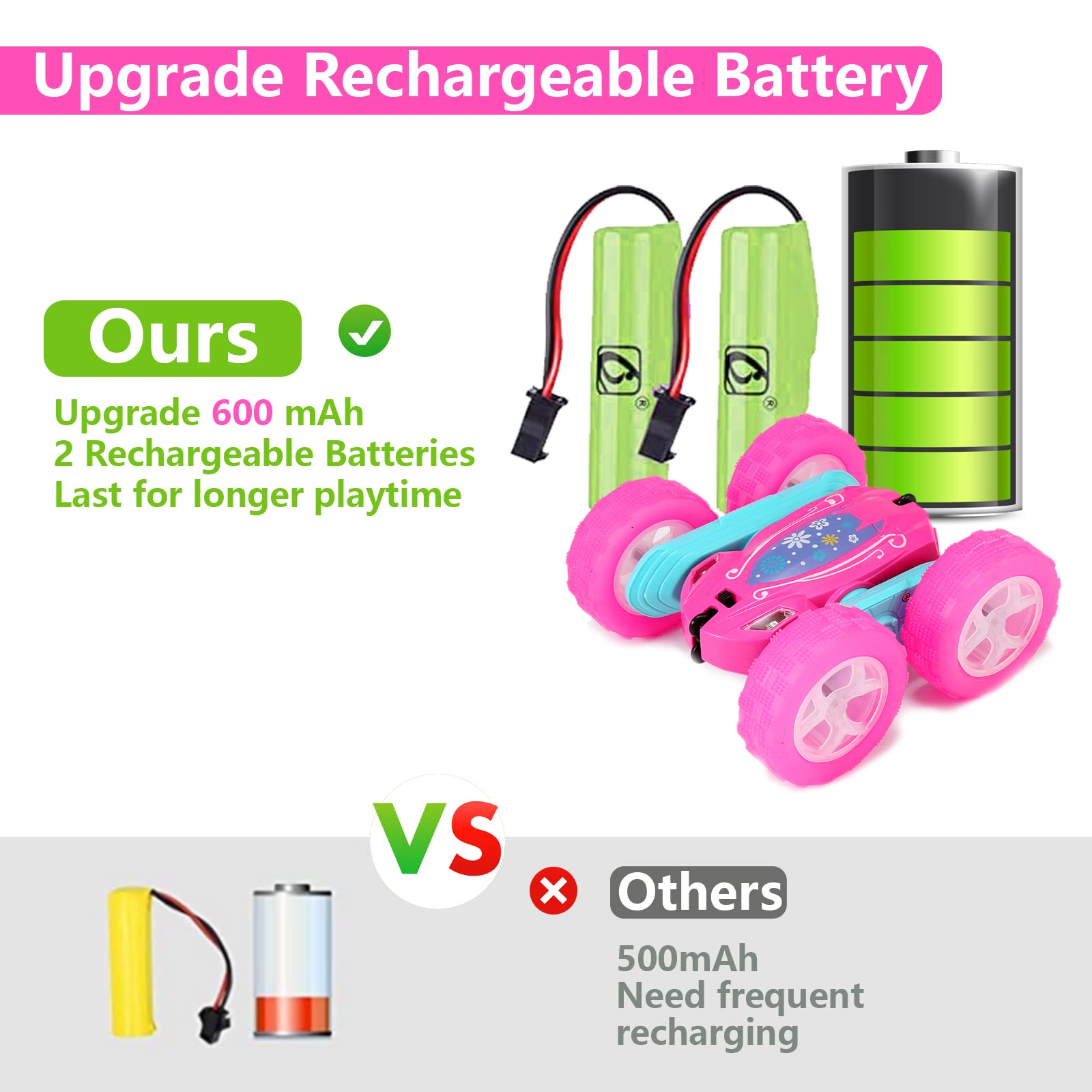 FREE TO FLY Remote Control Car for Girls : Pink RC Car Double Sided 360°Flip Stunt Cars with Headlights & WheelLights Rechargeable Toy Car Birthday Gifts for Girl Kids Age 6 7 8 9 10 11 12 Year Old