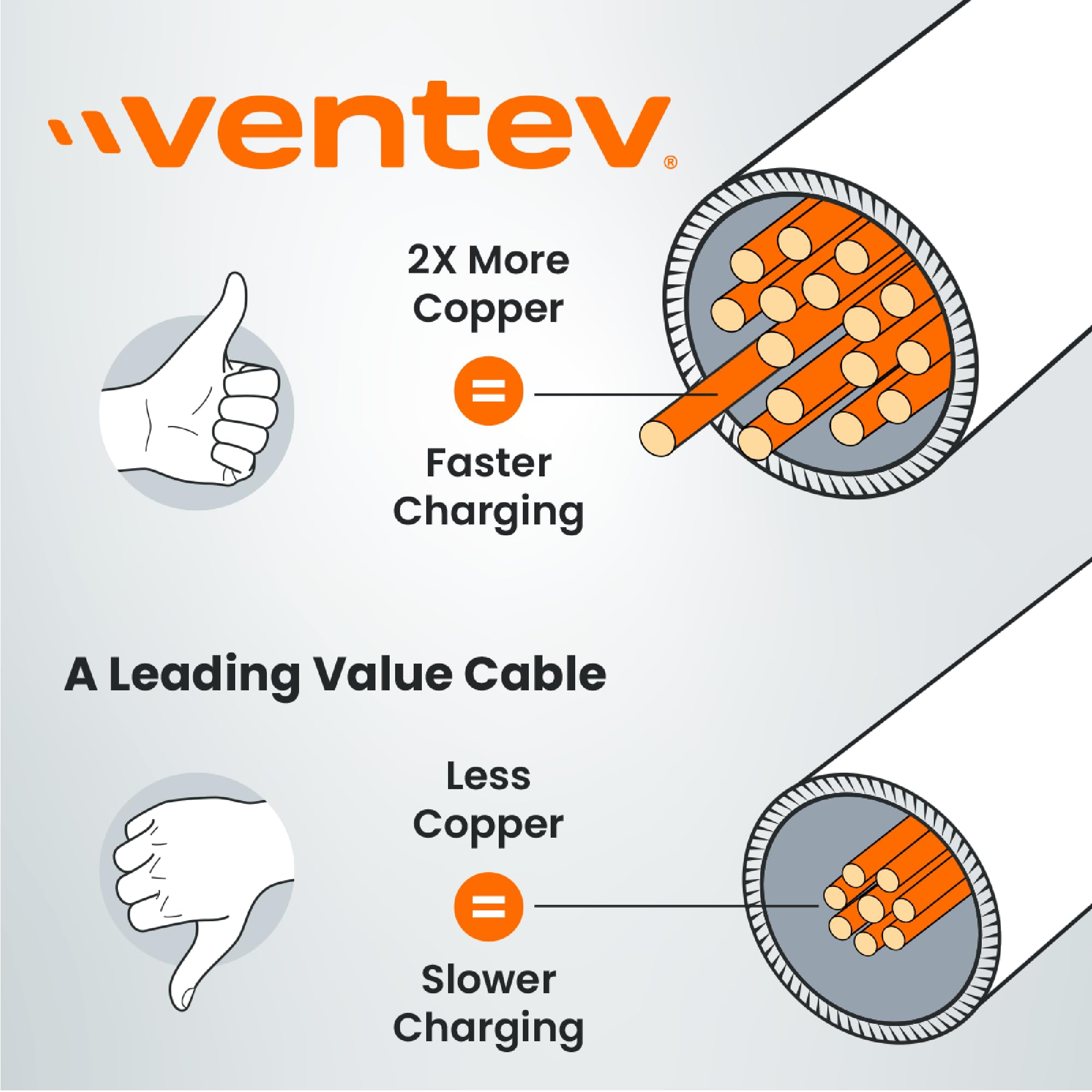 Ventev Chargesync Alloy Cable | Type A-C, Supports Rapid Rate Charging up to 3A, Transfers Data to Most PC or MAC, Ultra-Sleek Aluminum Housing, No-Fray Durability, Rapid Charging | 4ft Steel Gray