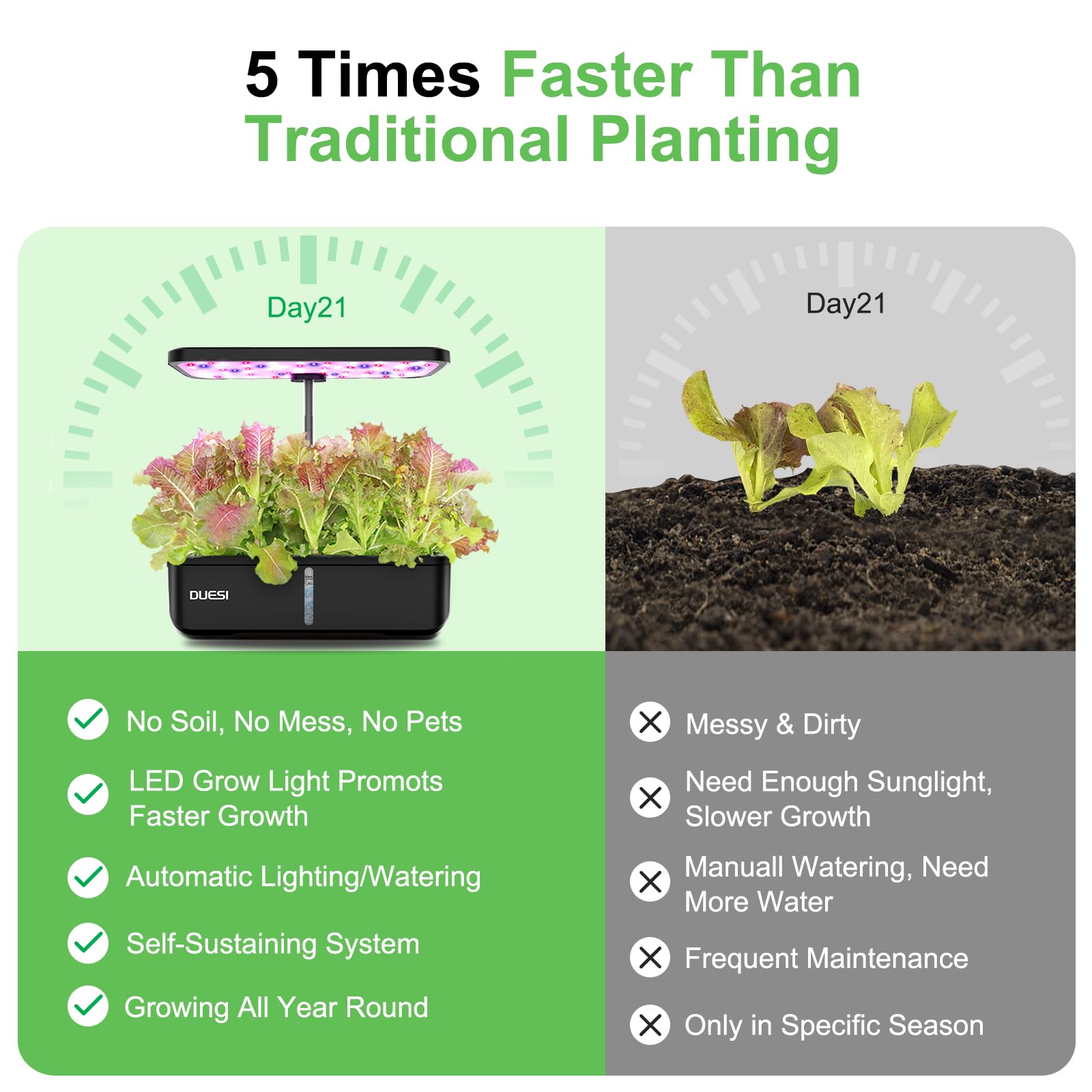 Indoor Garden Hydroponics Growing System, DUESI Upgrade 12 Pods Gardening Plant Germination Herb Kit with LED Grow Light, Hydrophonic Planter Grower Harvest Vegetable Lettuce for Hydroponic Gardeners