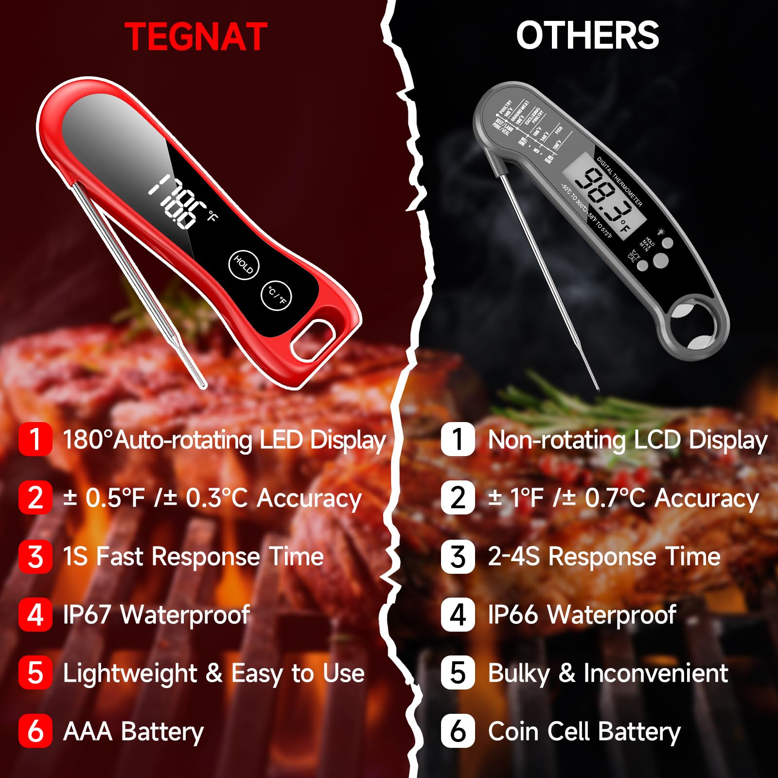 2024 Newest Meat Thermometer Digital-1 Second Instant Read Food Thermometer-Large LED Display-IP67 Waterproof Kitchen Thermometer for Grilling and Cooking for Oven, BBQ, Smoker, Candy, Turkey