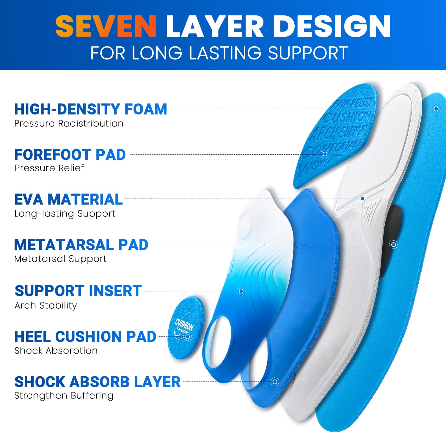 PCSsole Orthotic Insoles Pro (Gen 2 for Plantar Fasciitis Relief - 240+lbs Heavy Duty High Arch Support Inserts with Max Cushion & Comfort - Shoe Insert for Flat Feet, Heel Pain, Overpronation