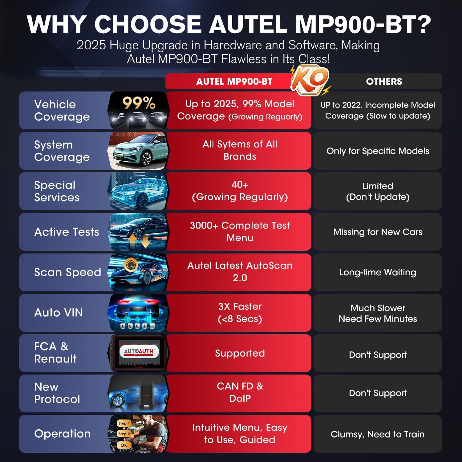 Autel MaxiPRO MP900-BT w/ $60 MV108S: 2025 OS11 MP900BT Lite Ver. of MS906 PRO, ECU Coding, 3K+ Active Test, 40+ Reset, Up of MP900 MS906BT MP808S MP808BT PRO, CAN FD/DoIP, Scan VIN, Work w/ BT506