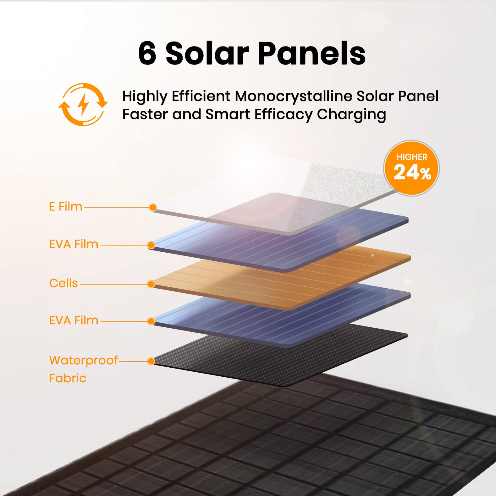 FlexSolar 40W Foldable Solar Panel Charger with USB-C and USB-A Outputs for Phones, Power Banks, Tablets - Waterproof for Camping, Hiking, Backpacking