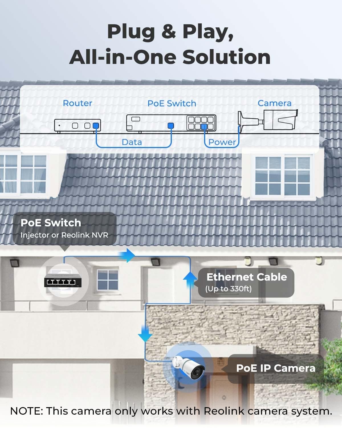 REOLINK 5MP PoE Security Camera, Outdoor Indoor Surveillance for home, Person/Vehicle/Pet Detection, Time-Lapse, 100ft IR Night Vision, Work with Smart Home, support 256GB SD Card, RLC-510A(Pack of 2)