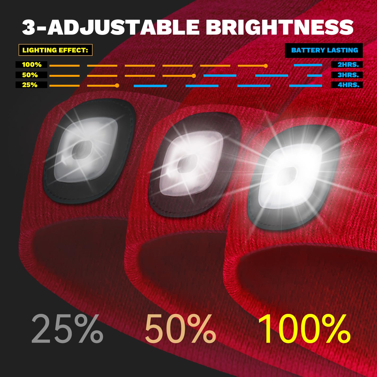 VIBELITE LED Beanie Hat with Light, USB Rechargeable LED Headlamp, Gifts for Christmas, Stocking Stuffers for Men Him Husband Boyfriend Dad Father, Red