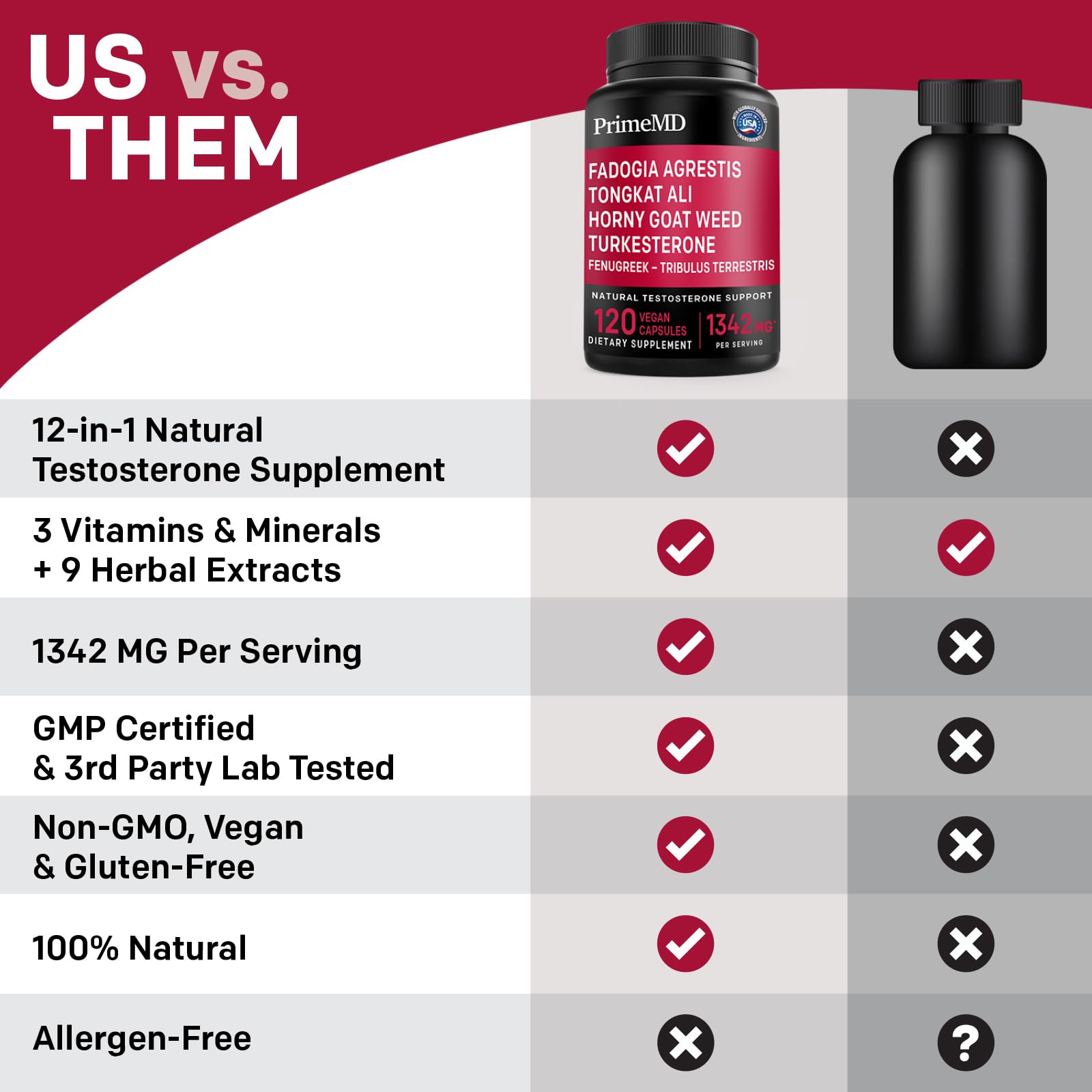 PrimeMD 12-in-1 Fadogia Agrestis and Tongkat Ali - Testosterone Supplement for Men with Turkesterone - HornyGoatWeed for Men for Overall Well-Being with 1342mg Per Serving (120 Capsules) (Pack of 1)