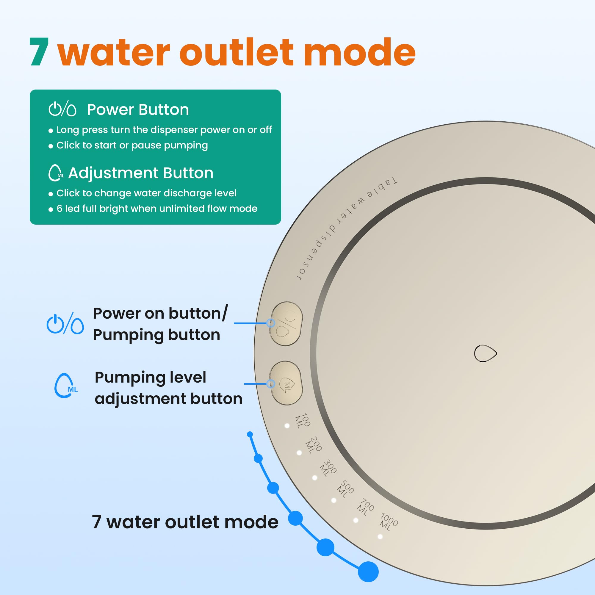 Water Dispenser - Desktop Water Dispenser for 5 Gallon Bottle, Smart Table Water Pump with 7 Level Quantitative Portable Detachable Type-C Charging, Application Home, Office, Camping, Travel (Gold)