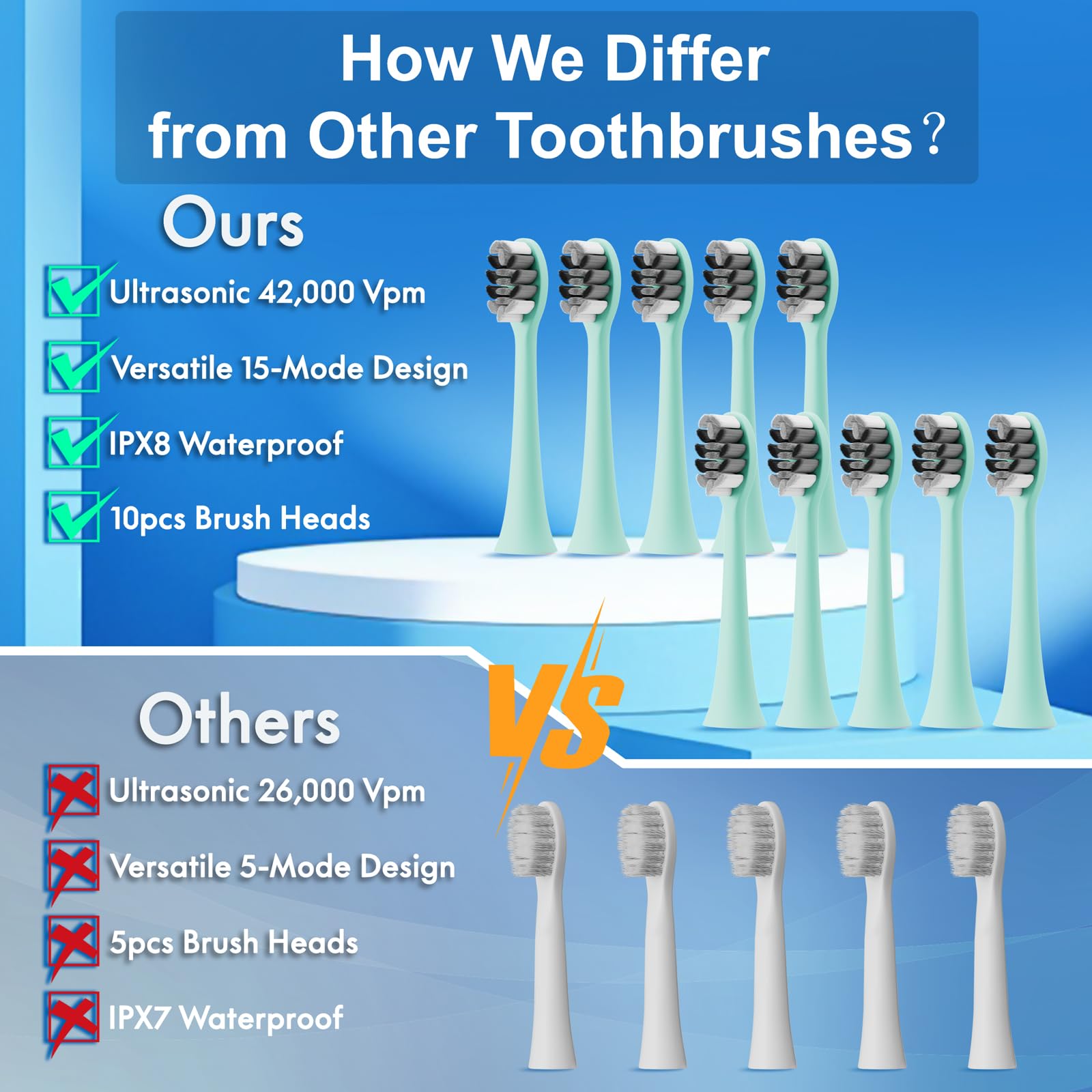 Portable Electric Soft Toothbrush with Travel Case, 90-Day Largest Battery Life, 10 Brush Heads, 15 Modes Deep Clean, Ergonomically-Designed for Enhanced Comfort - Ideal Gift for Adults & Kids