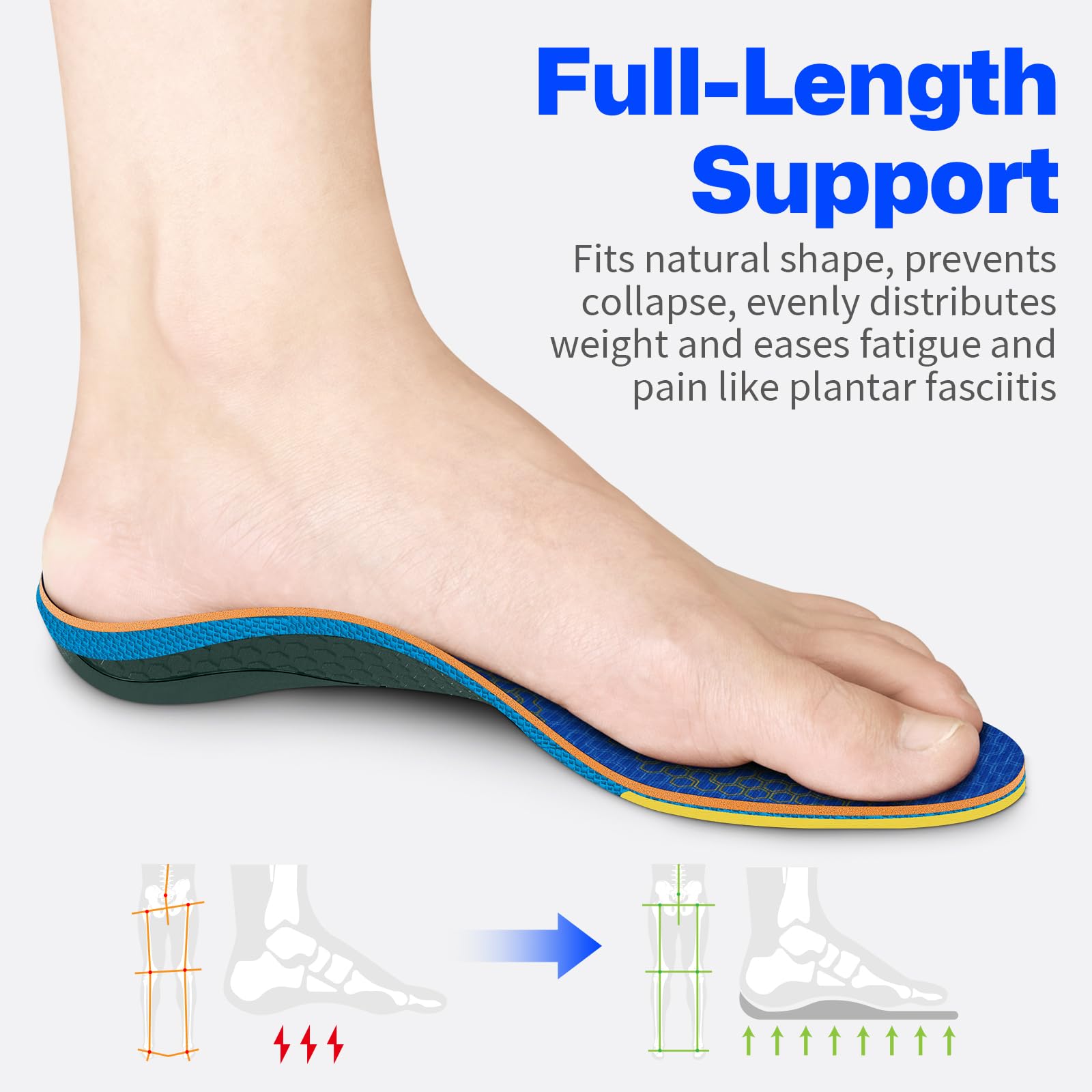 WalkHero Work Orthotic Inserts,220+lbs Plantar Fasciitis Insoles for Men Women,Arch Support Inserts for Heel Pain Relief,Boot Insoles with Max Cushion,Standing All Day Mens 6-6.5 | Womens 8-8.5