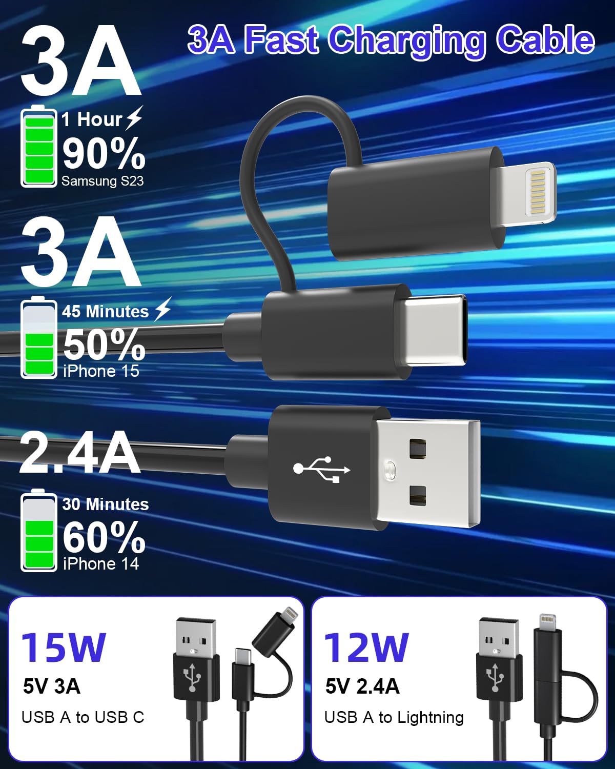 USB to USB C and Lightning Cable - Support Apple Carplay & Android Auto Cable [MFi Certified] 3A Fast Charge & Data Sync Coiled Dual Lightning and USB C Cable 2 in 1 for iPhone 16/15/14/13/12/Android