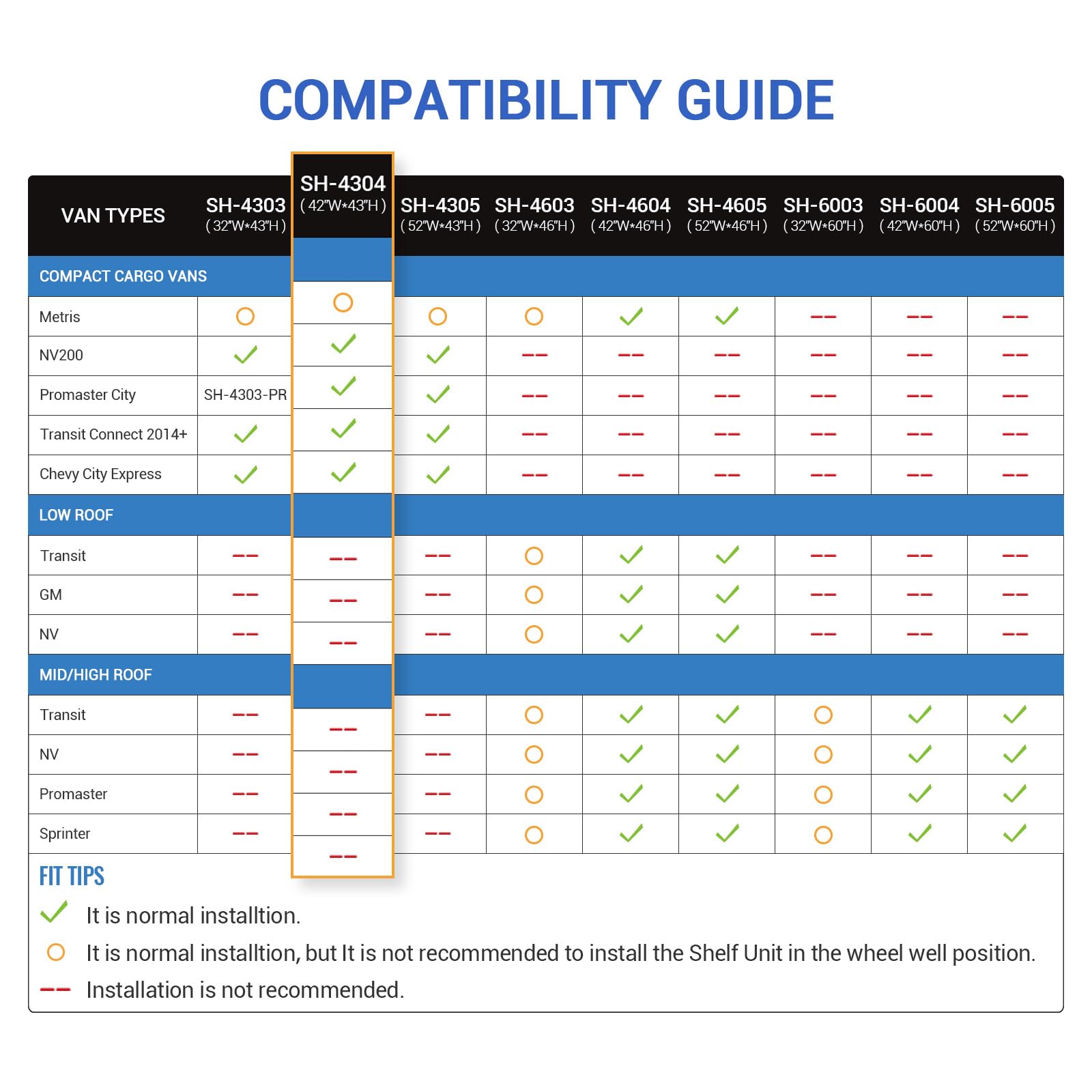 AA Products SH-4304 Steel Van Shelving Storage System Fits for NV200, Transit Connect 2014+, Promaster City and Chevy City Express, Contoured Shelving Unit, 42" W x 43" H x 13" D