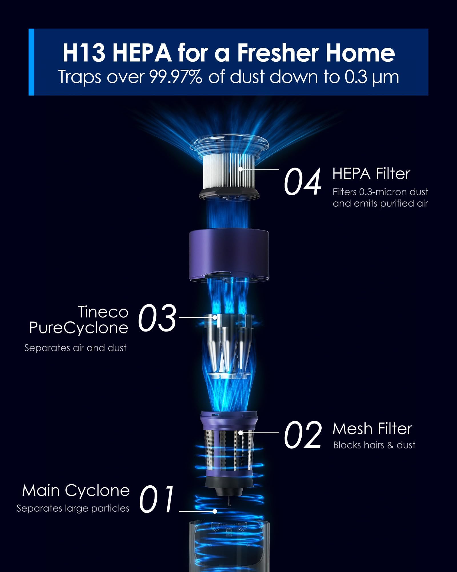 Tineco Pure ONE Station FurFree Cordless Vacuum Cleaner with 3L Auto Dust Base, Smart Stick Vacuum Cleaner Powerful Suction & Lightweight, ZeroTangle Brush for Hard Floor, Carpet & Pet Hair, Blue