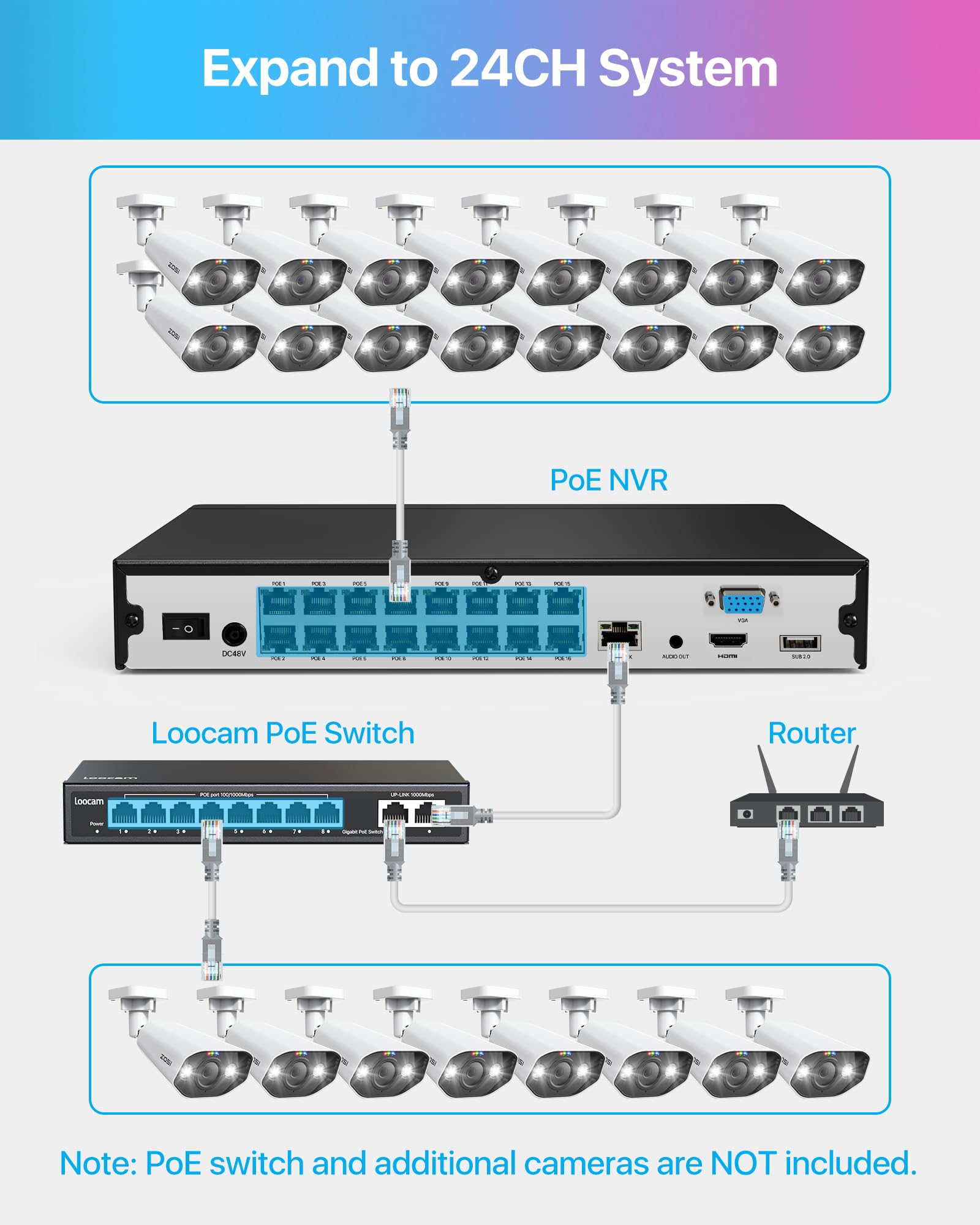 ZOSI 24CH 4K Spotlight PoE Security Camera System with Face/Person/Vehicle Detection,8pcs 4K Outdoor IP Cameras,2 Way Talk,Night Vision,16 Port 24CH 8MP Dual-Disk NVR with 4TB HDD for 24/7 Recording