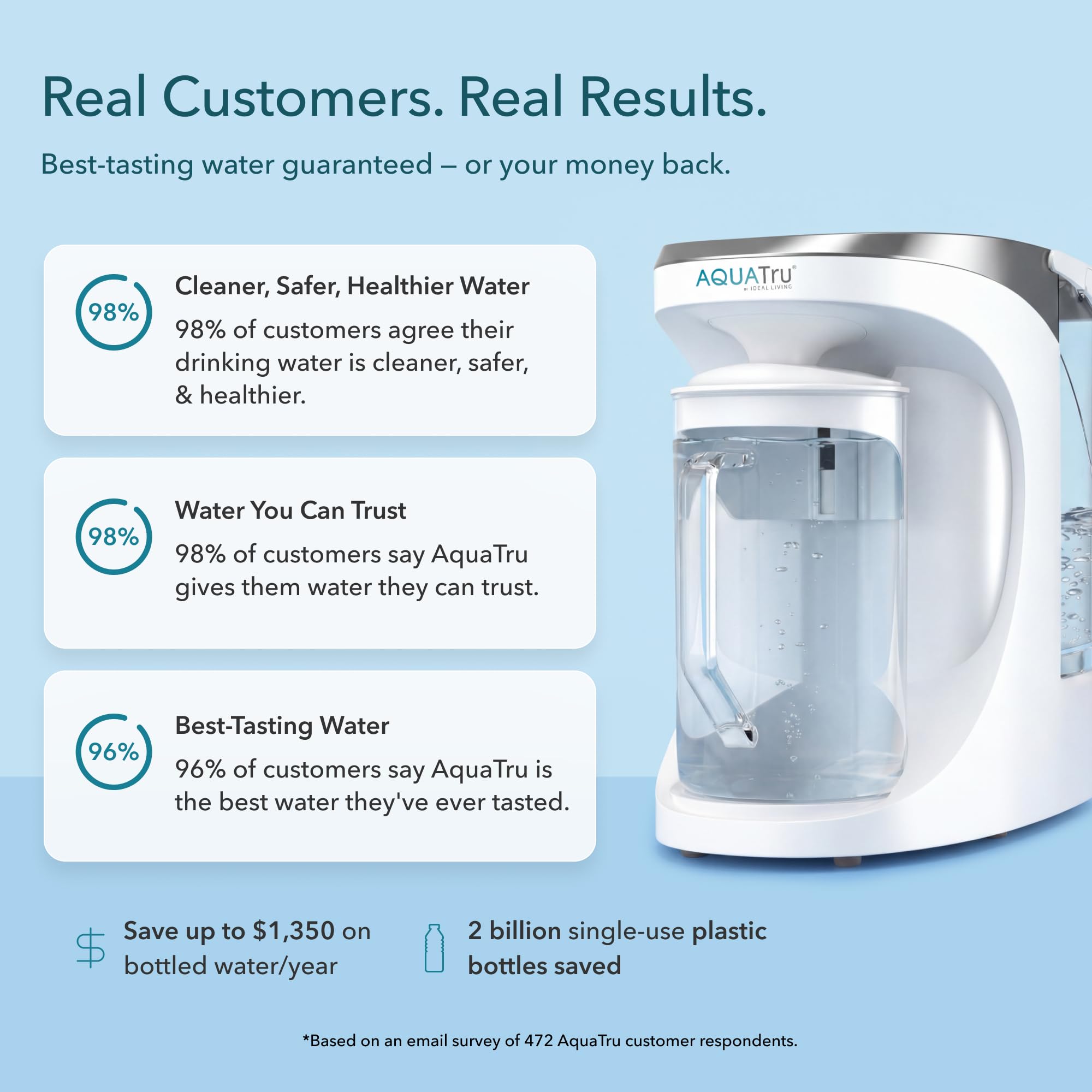 AquaTru Carafe Countertop Water Purifier | Compact 4-Stage Reverse Osmosis System with Glass Carafe Removes 84 Contaminants Including Forever Chemicals, Lead & Fluoride | No Plumbing