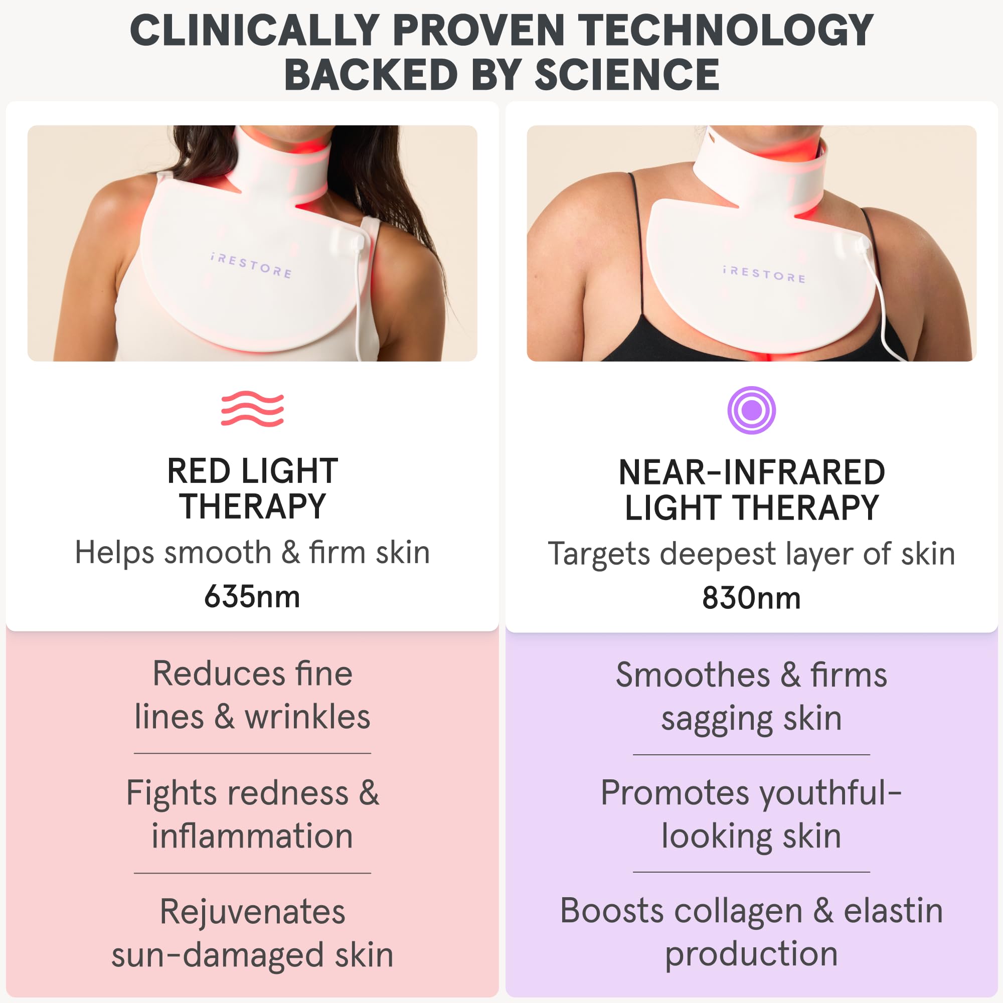 iRestore Illumina LED Neck & Chest Anti Aging Mask – for Smoother, Firmer and Glowing Skin at Home – Red and Infrared Light Therapy for Neck – Red Light Skincare Device with 230 LEDs (White)