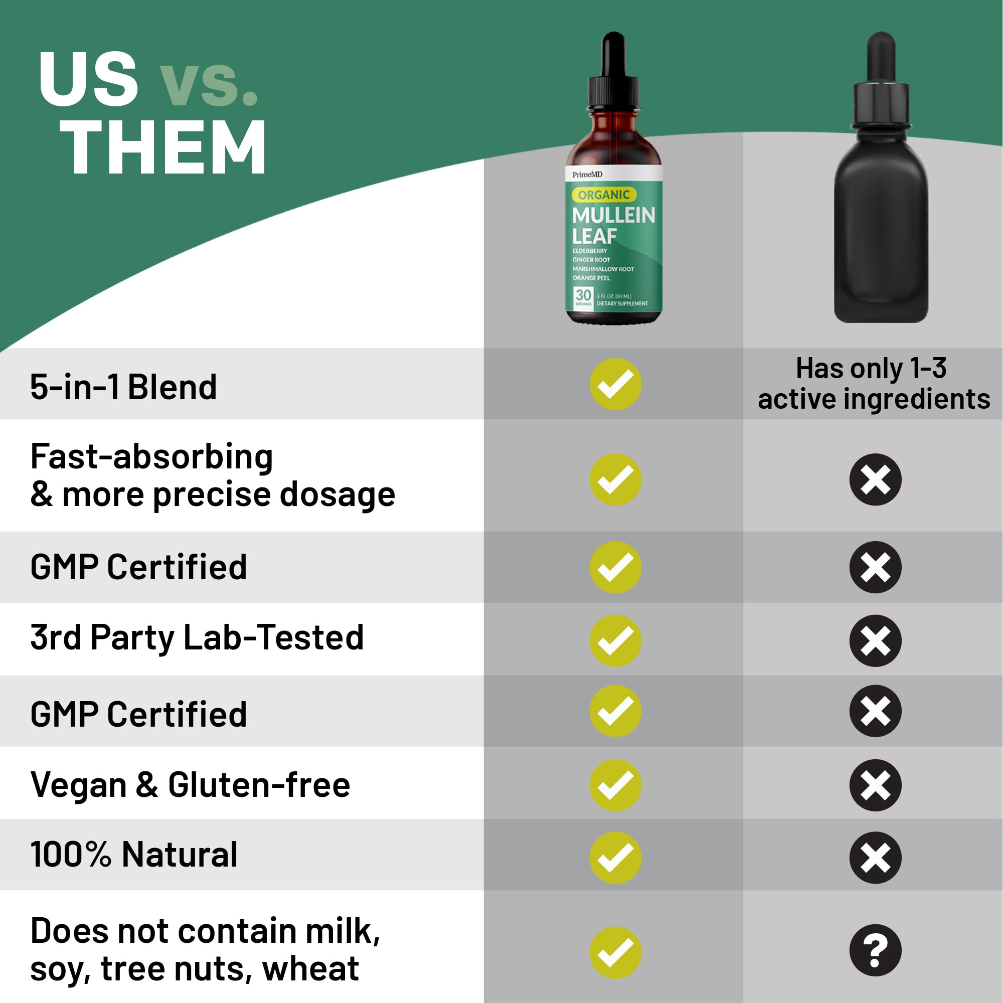21-in-1 Berberine Supplement with Ceylon Cinnamon Chromium, Bitter Melon and Green Tea Extract (120 ct) & 5-in-1 Mullein Drops for Lungs and Respiratory Lung Health & Bronchial Support (60 Servings)