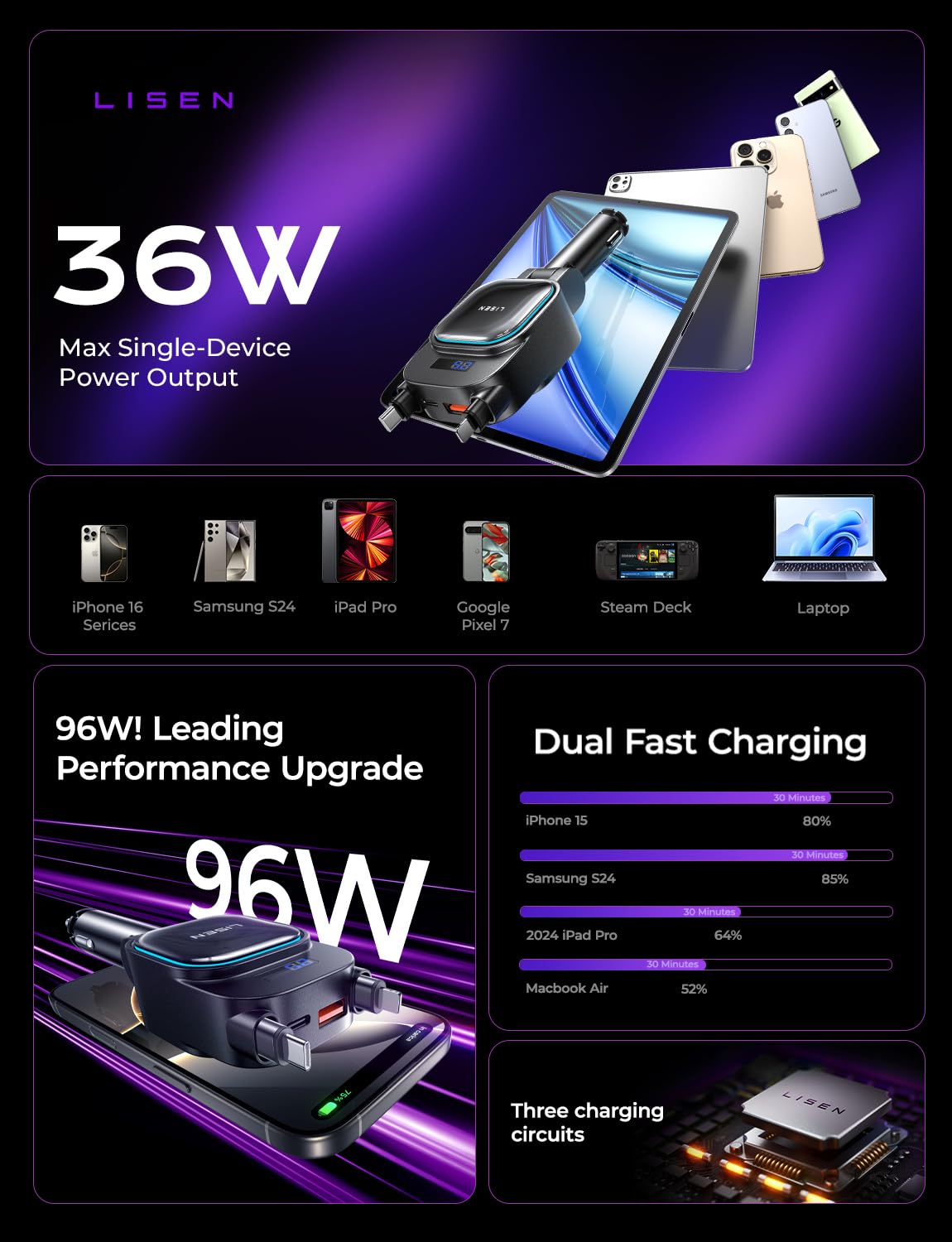 LISEN 96W Fast Charging Retractable Car Charger[USB C Cable & L Cable], 4 in 1 Retractable Car Charger Fast Charging Car Charger for iPhone 17 Pro Max 16 15 14 13, Samsung Galaxy S25/24,Black