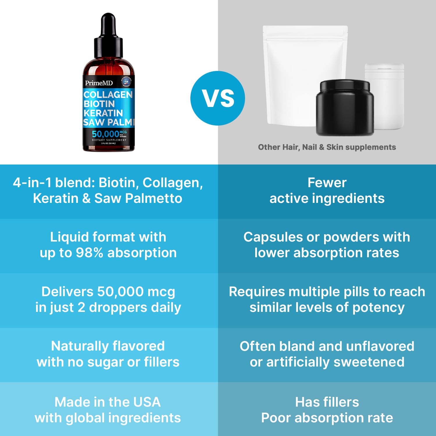 Liquid Collagen Peptides for Women - Serum Complex with Biotin Vitamin, Hydrolyzed Keratin Protein and Saw Palmetto - Comprehensive Formula for Hair, Skin, and Nails Wellness - 2fl oz (Pack of 1)