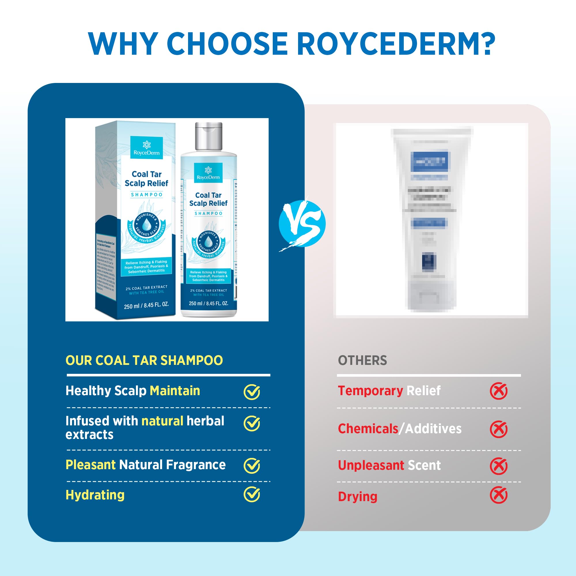 Roycederm Medicated Psoriasis Shampoo: 2% Coal Tar Extract Gel for Scalp Relief - Targets Folliculitis, Seborrheic Dermatitis with Hydrating & Natural Fragrance
