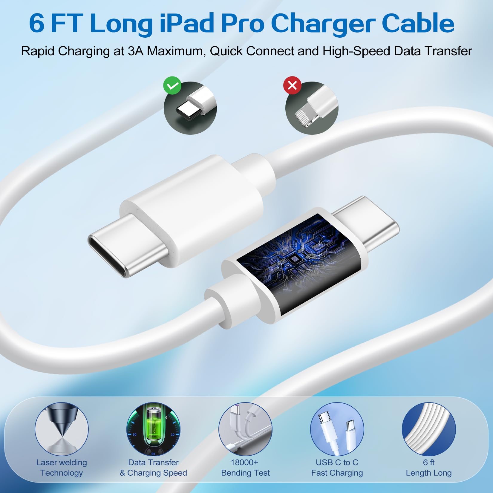 iPhone 15 Pro Max Charger Fast Charging Block,iPad Pro Charger,2Pack 20W Quick USB C iPhone Wall Charger Adapter,6FT USB C Cable for iPhone 15 ProMax/15 Pro/15 Plus/15,iPad MiNi 6,Air 5/4,iPad Pro12.9