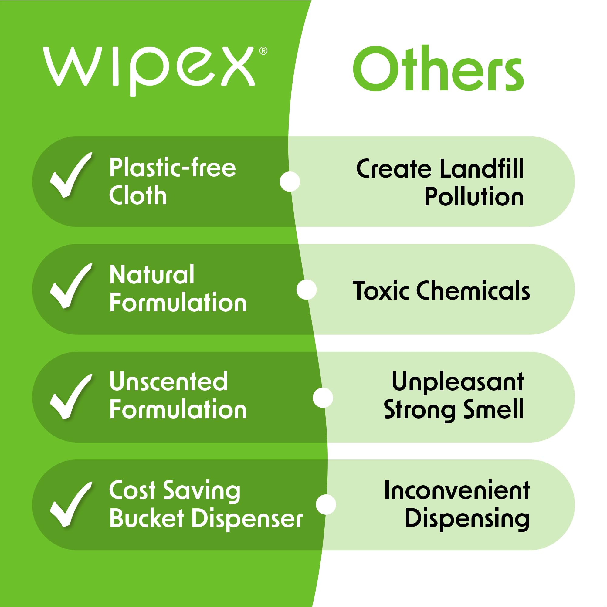 Wipex Table Bussers - Natural Cleaning Wipes for Multi Surface Cleaning, Cleaning Vinegar in Plant Based Sanitizing Wipe, Clean Restaurant Tables, Counters and Household Items, 400 Count (Pack of 2)