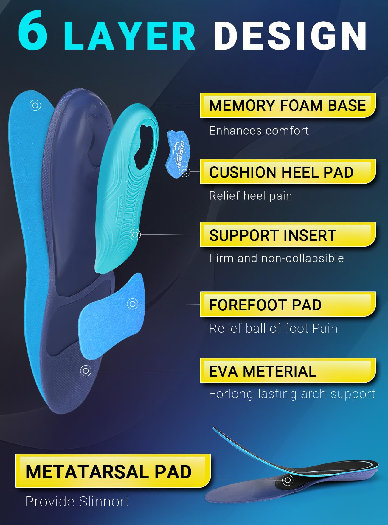 PCSsole Arch Support Inserts Women & Men - Shoe Inserts for Plantar Fasciitis Relief - Orthotic Insoles Standing All Day - for Flat Feet - Arch Pain - Heel Pain - Comfortable Boot Insoles for Working