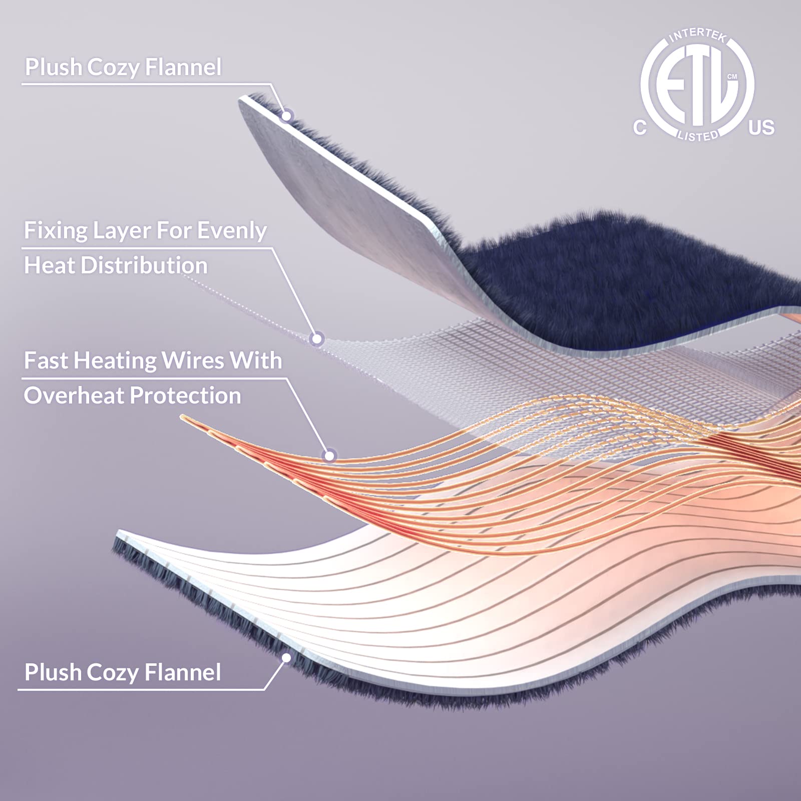 HOMLYNS Heated Blanket Twin Size, Electric Blanket with 1-12 hrs Timer Auto-Off & 10 Heating Levels, Double-Layer Flannel Heating Blanket with ETL Certification, Machine Washable (62”x 84”, Navy)