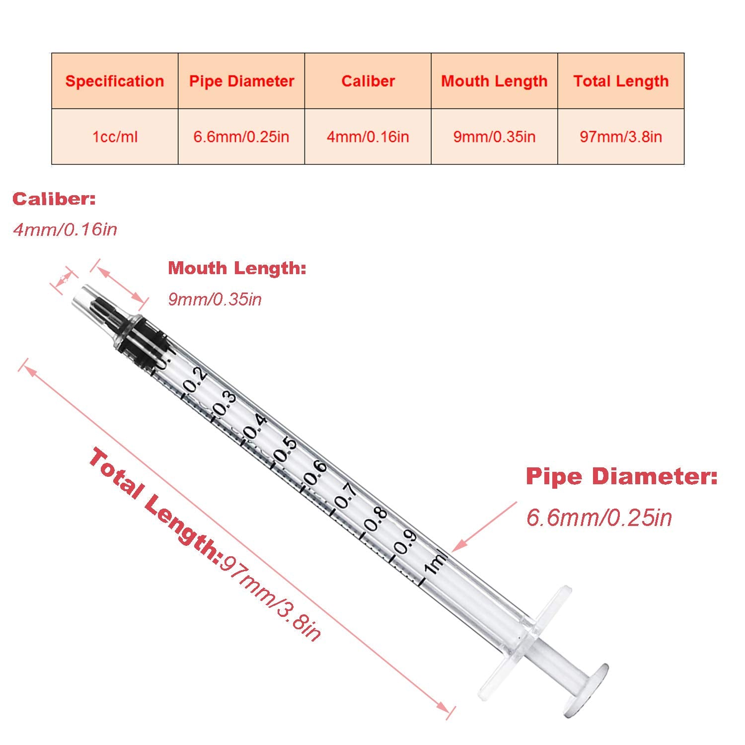 1ml Syringes with Caps (Pack of 100)