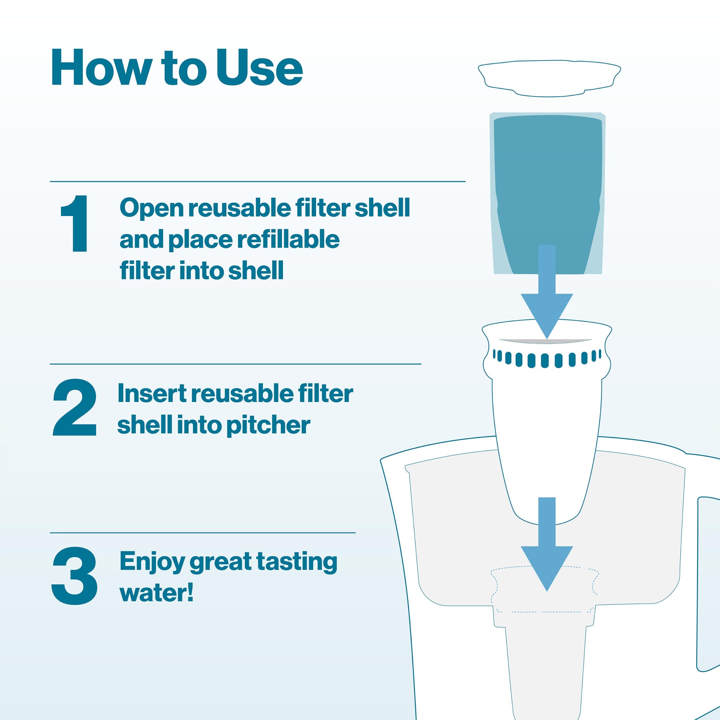 Brita Refillable Filter Starter Kit for Pitchers and Dispensers, BPA-Free, 80% Less Plastic*, Each Water Filter Lasts Two Months, Includes 1 Filter Shell and 3 Refillable Filters