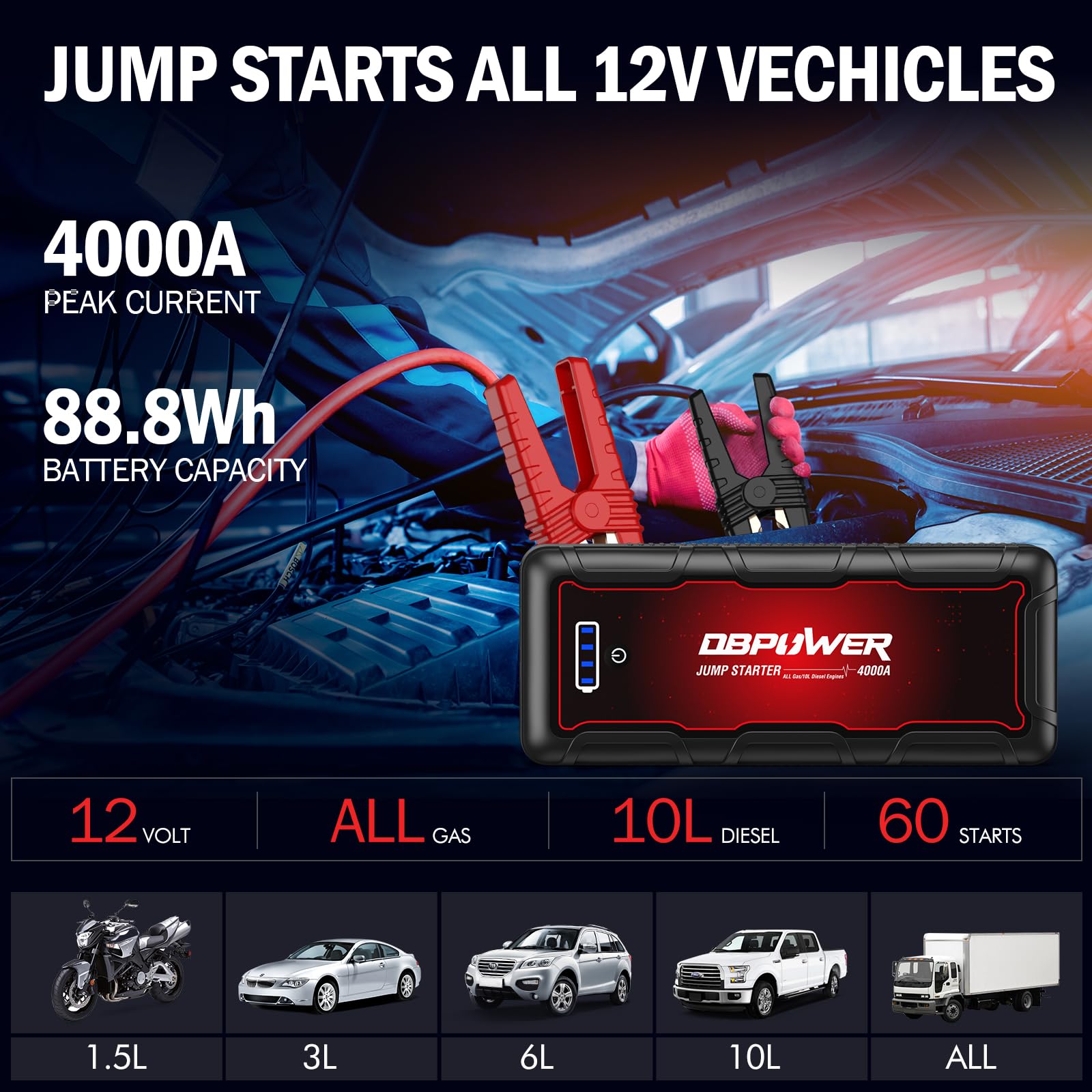 DBPOWER Jump Starter 4000A Peak 88.8Wh Portable Car Jump Starter (Up to ALL Gas/10L Diesel Engine) 12V Auto Battery Booster Pack with Smart Clamp Cables, Quick Charger, LED Light Jump Box