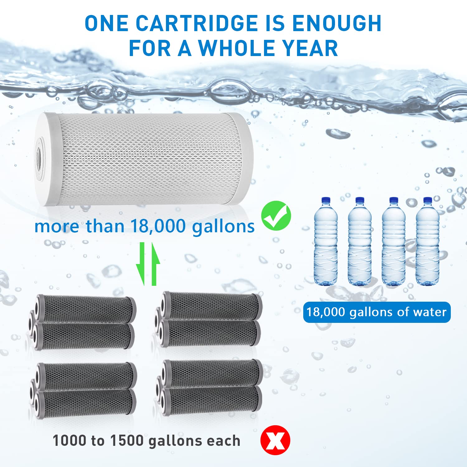 Kintim RV Water Filter System, Clog-Resistant Inline Water Filter with Brass Threads, 5-Stage Filtration in One NSF-Certified 4.5x10 Inches ACF Cartridge, Max 90 PSI Pressure Resistance