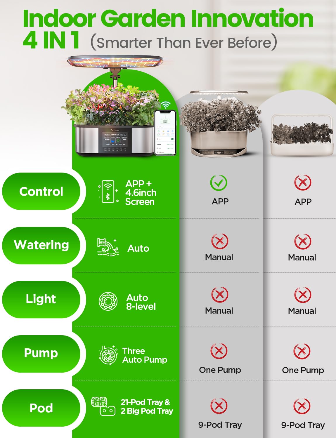 LetPot LPH-Max Hydroponics Growing System Kit, 21 Pods APP & WiFi Automatic Controlled Smart Indoor Garden with 36W LED Grow Light, Auto Drip Irrigation Kits, Self-Managed Nurturing & Watering