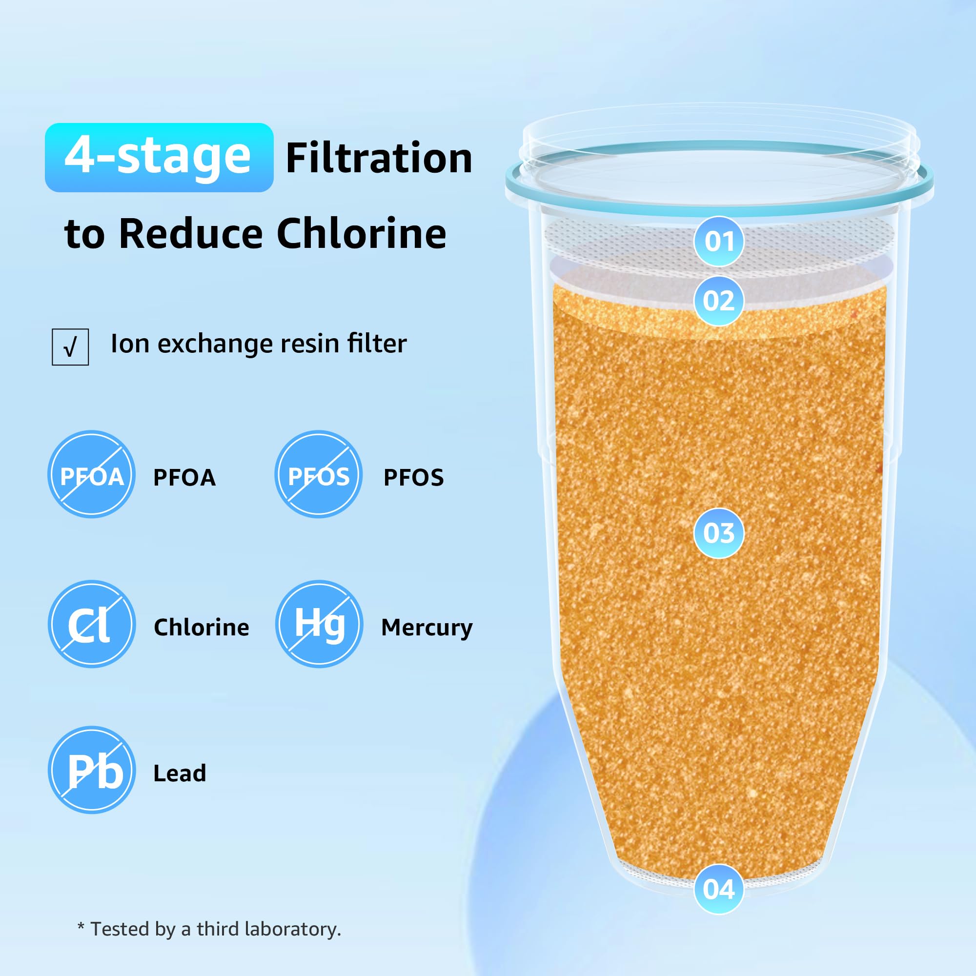 Filterlogic NSF/ANSI 42,53&372 Certified Replacement Water Filters, Water Pitchers, and Dispensers Reduce TDS, Chlorine, and More (Pack of 4)