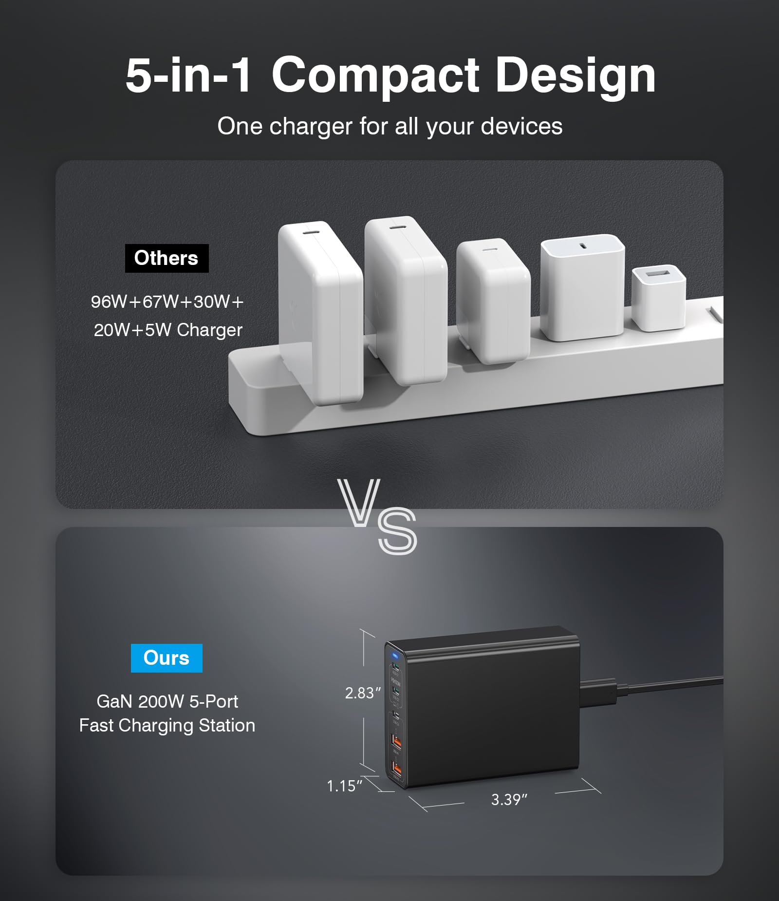 200W USB C Fast Charger 5-Port Charging Station Block Hub Laptop Charger Power Adapter Compatible with MacBook Pro/Air iPad Pro iPhone 15/14 Google Pixelbook ThinkPad Dell XPS Galaxy S23 Steam Deck