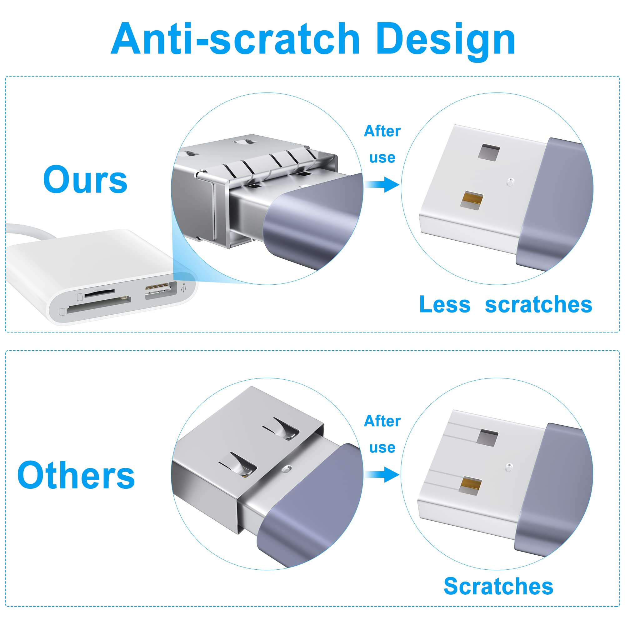 SZHAIYIJIN SD Card Reader for iPhone, Memory Card Reader with USB Camera Adapter Plug and Play Trail Game Camera SD Card Viewer Supports SD and TF Card Micro SD Card Adapter for iPad No App Required