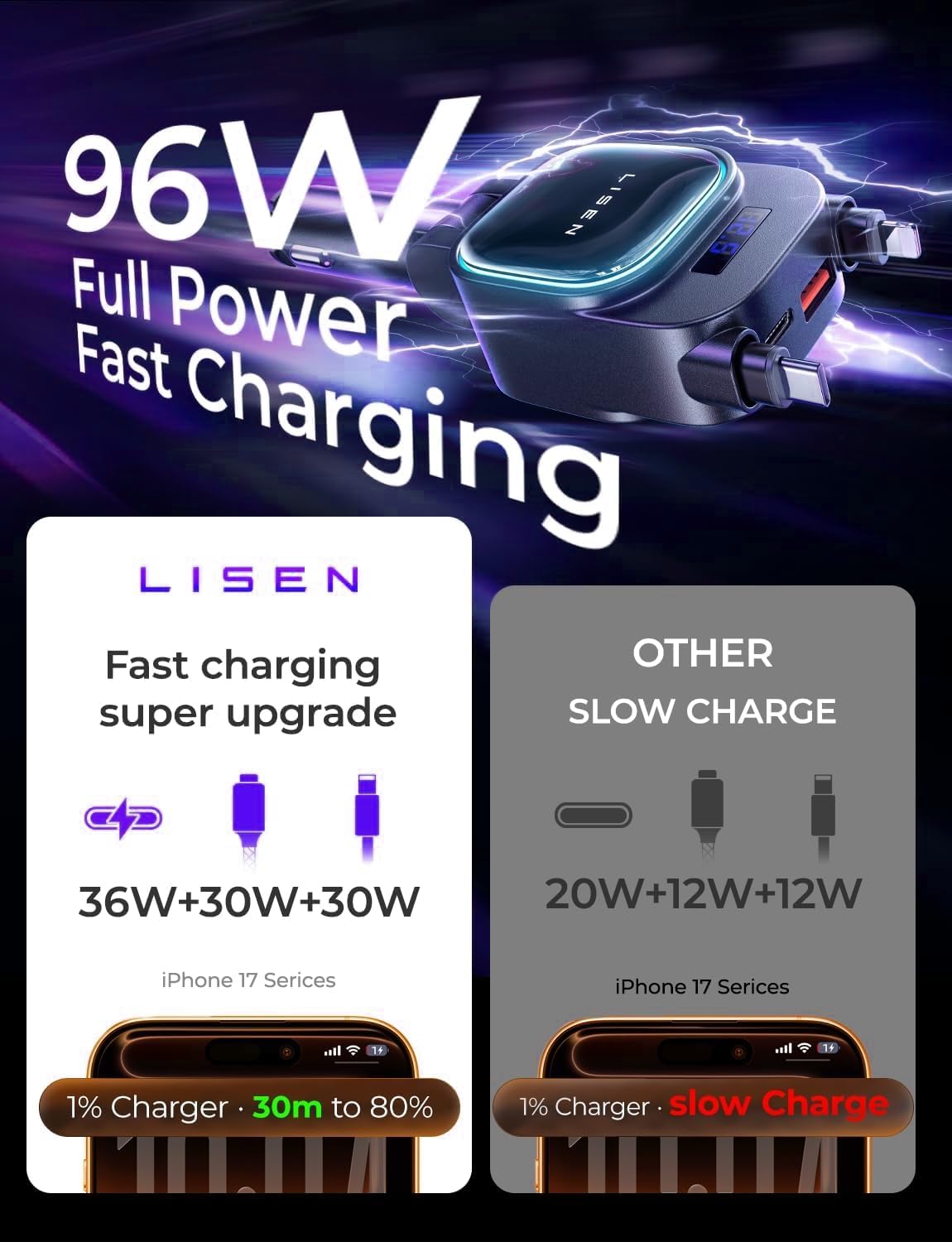 LISEN 96W Fast Charging Retractable Car Charger[USB C Cable & L Cable], 4 in 1 Retractable Car Charger Fast Charging Car Charger for iPhone 17 Pro Max 16 15 14 13, Samsung Galaxy S25/24,Black