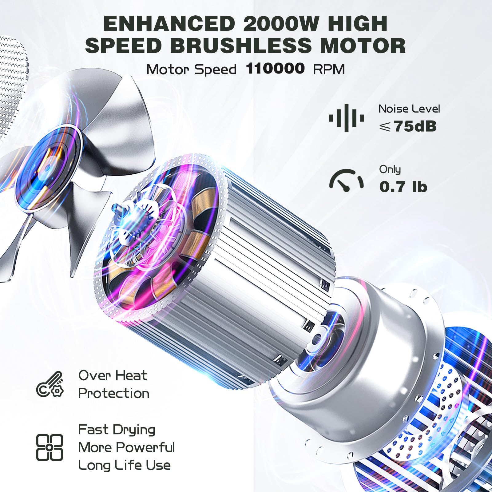 Slopehill Professional Hair Dryer With Diffuser, Ionic, Powerful & Fast Salon Blow Dryer, 110,000 RPM Brushless Motor, Light & Compact for Home Travel (Silver)