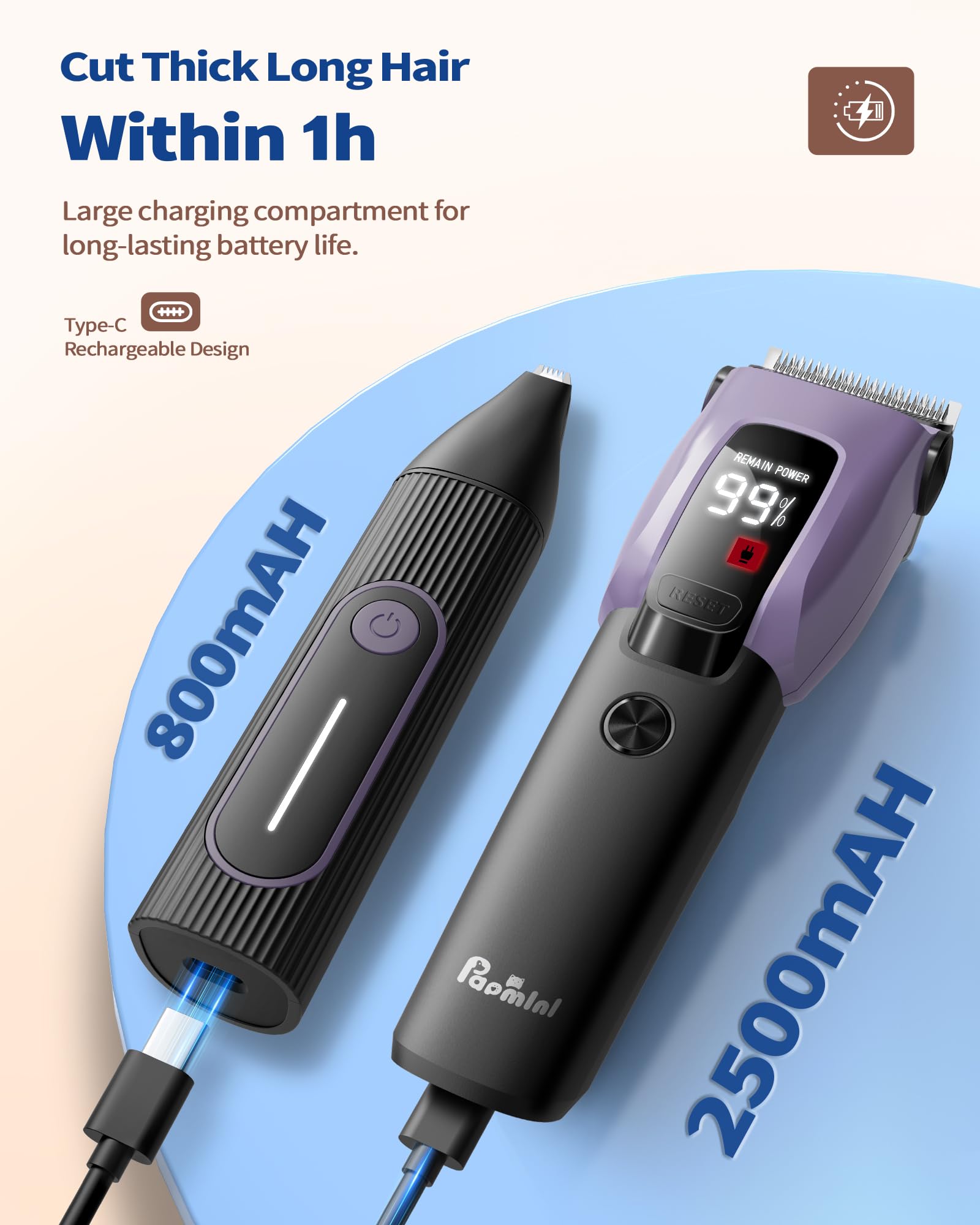 PAPMINI Dog Grooming Kit for Heavy Thick Hair&Coats, 3 in 1 Dog Clippers for Grooming, Rechargeable Cordless Pet Shaver with Storage Box, Quiet Dog Paw Trimmer for Small and Large Dogs Cats Animals