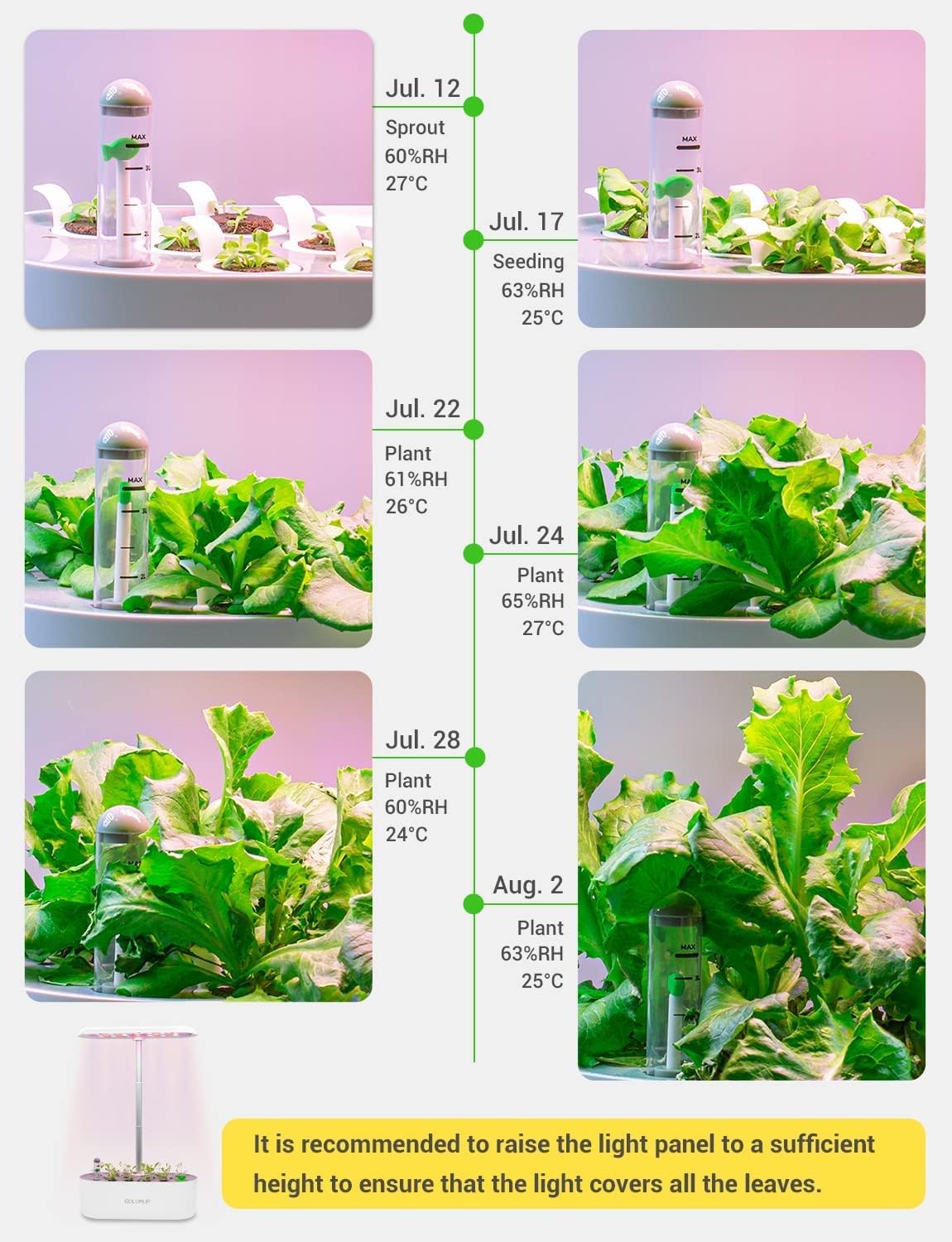 GOLUMUP Hydroponics Growing System Kit 12 Pods, Indoor Herb Garden with Grow Lights, Indoor Gardening System for Home Kitchen, Hydroponic Garden with Water Indicator, Cycle Pump & Timing