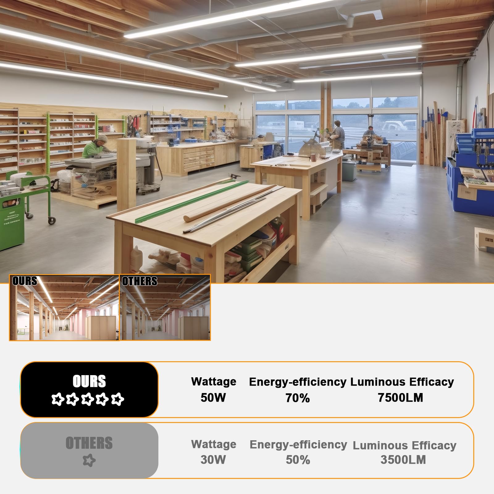 ONLYLUX LED Shop Light 4FT, 6000K 50W 7500LM, Linkable Utility Ceiling Light Fixture, 4 Foot T8 Integrated LED Tube Lights, V Shape High Output, Linkable with On/Off Switch (12 Pack)