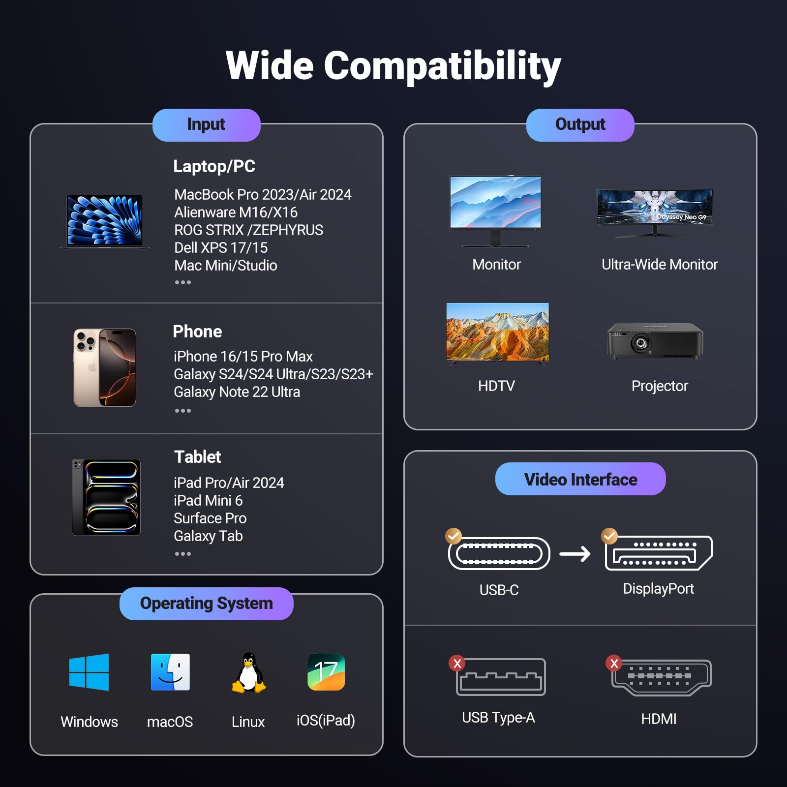 UGREEN USB C to DisplayPort 2.1 Cable 16K@30Hz 8K@120Hz 40Gbps Thunderbolt 4/3 to DisplayPort Cord Alu Braided Compatible iPhone 16/15 Pro Max, Galaxy S24, MacBook Pro/Air, iPad, Mac Mini, XPS, 6.6FT